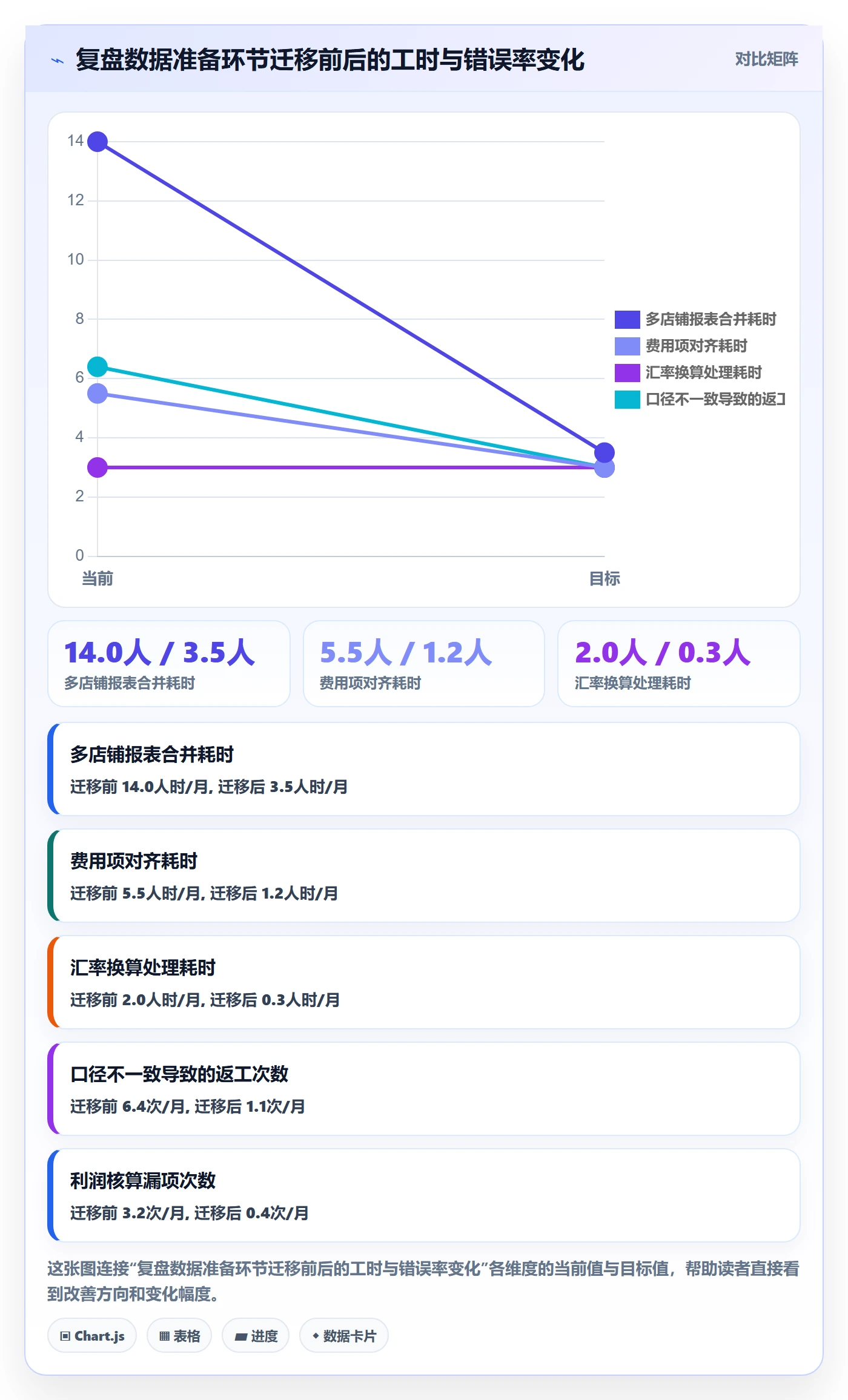 跨境电商运营工作指南：用多店经营解决数据复盘问题