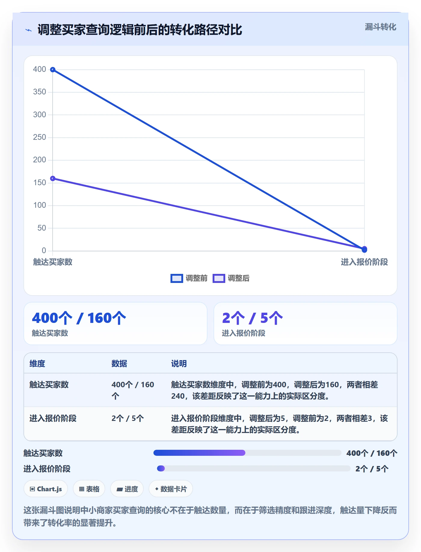 想做好外贸数据分析平台,先掌握中小商家中的买家查询