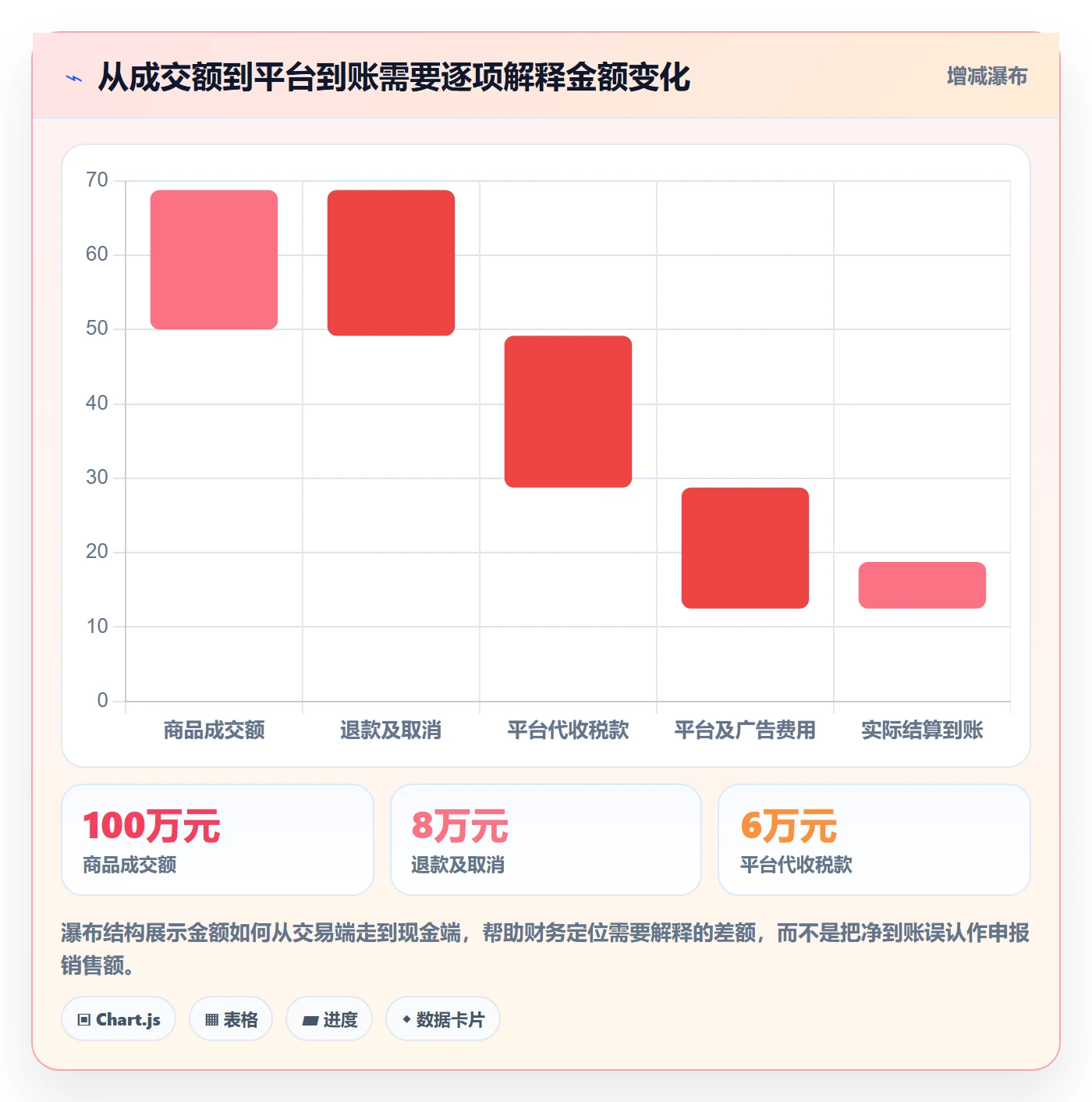 跨境电商进阶课：围绕税务合规完善入门指南