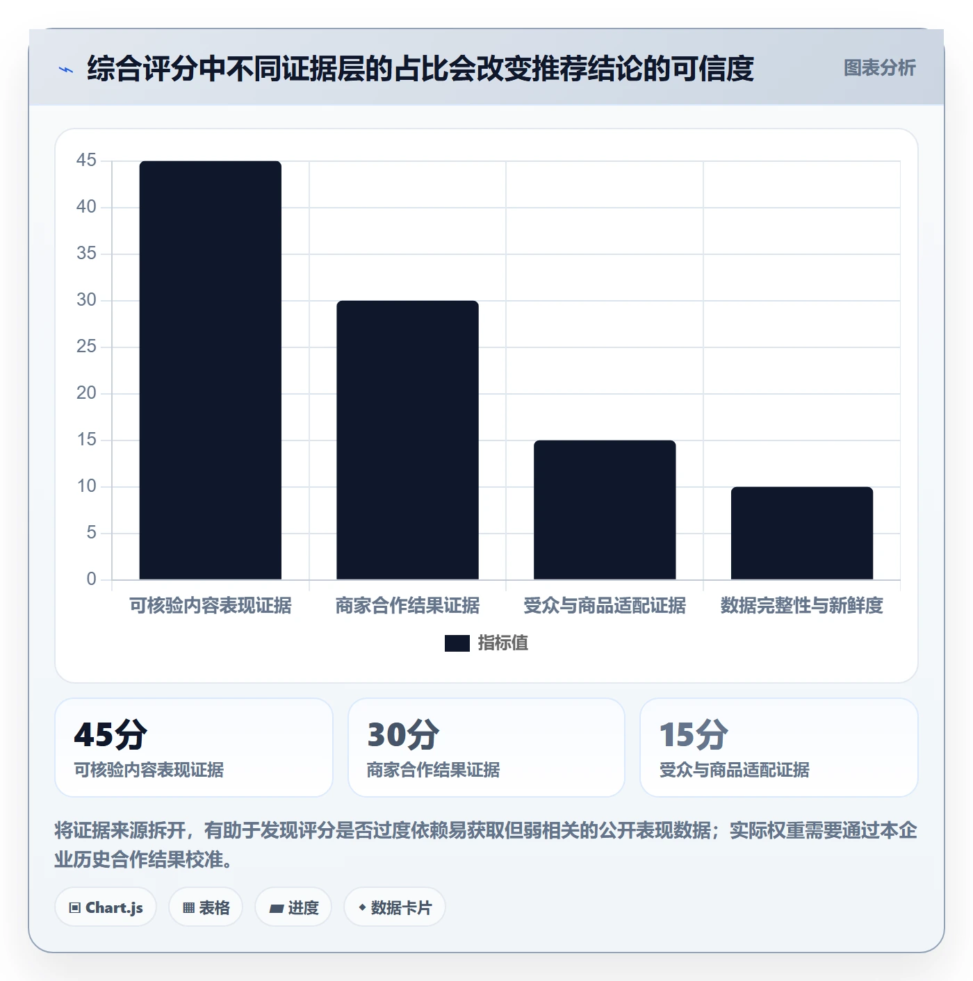 电商数据查询网站方案设计：达人数据场景的落地案例怎么做