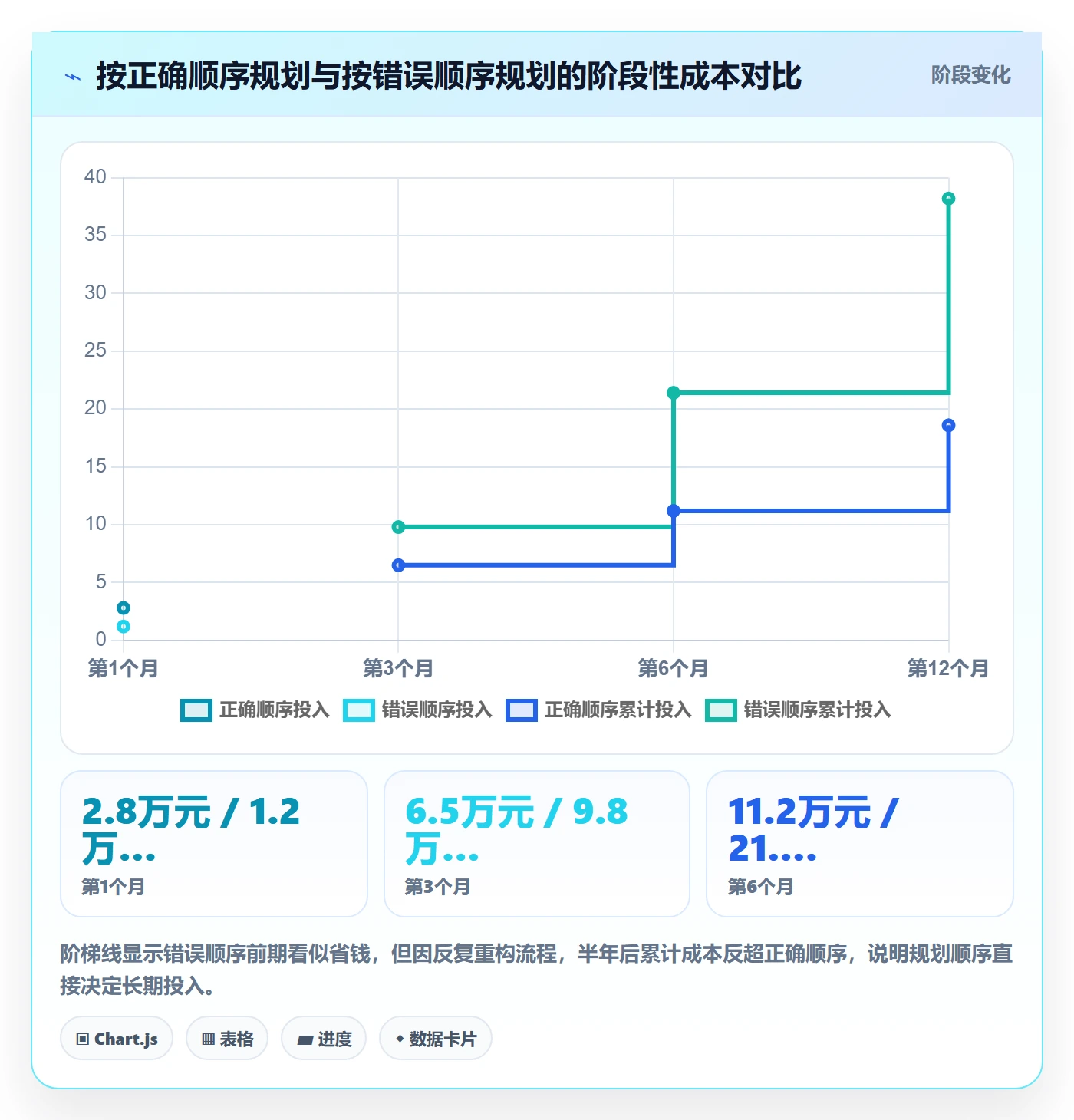 跨境电商一站式服务规划方法：仓储物流与核心功能如何衔接