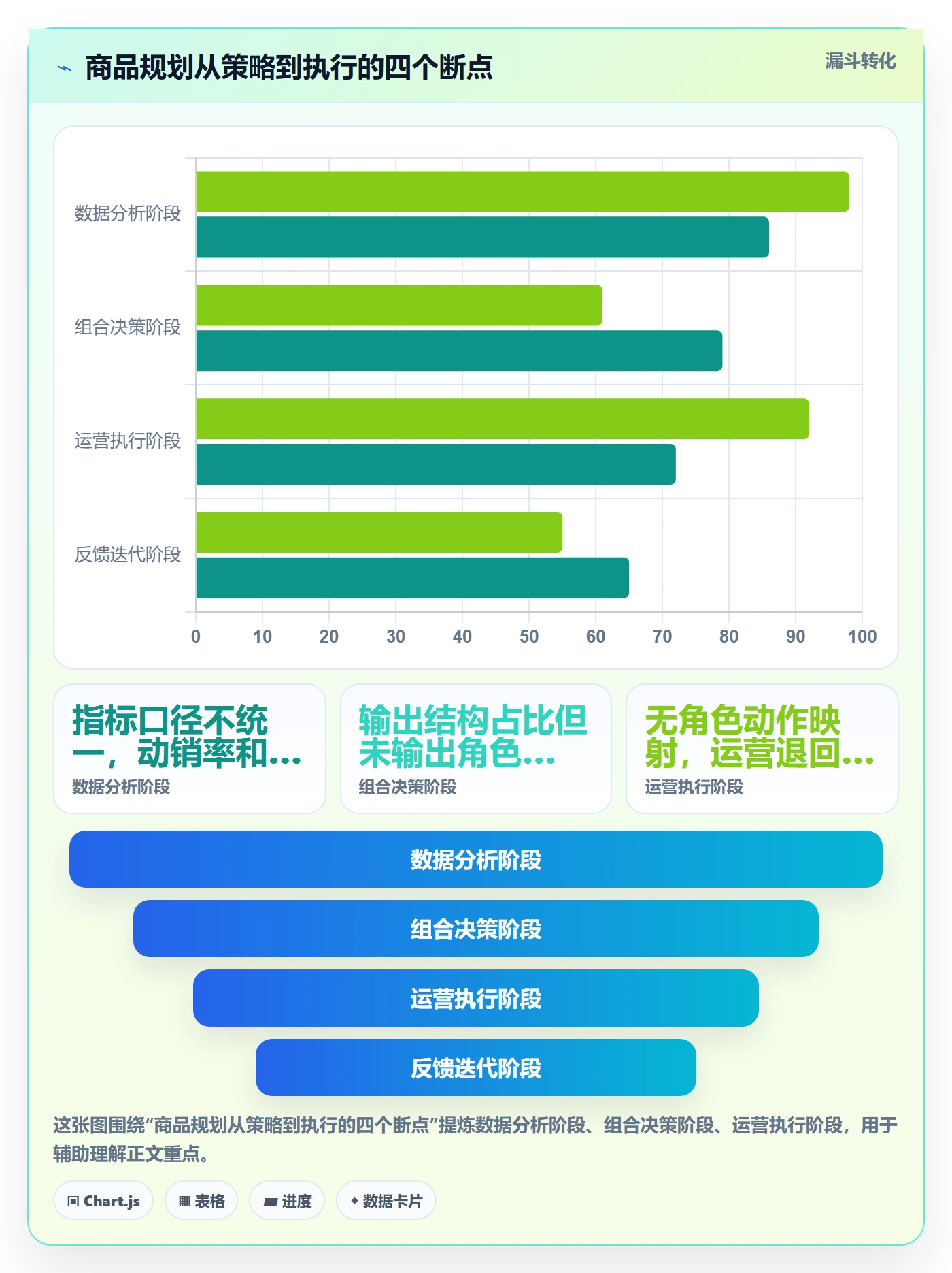 商品分析规划方法:组合优化与精细化运营如何衔接