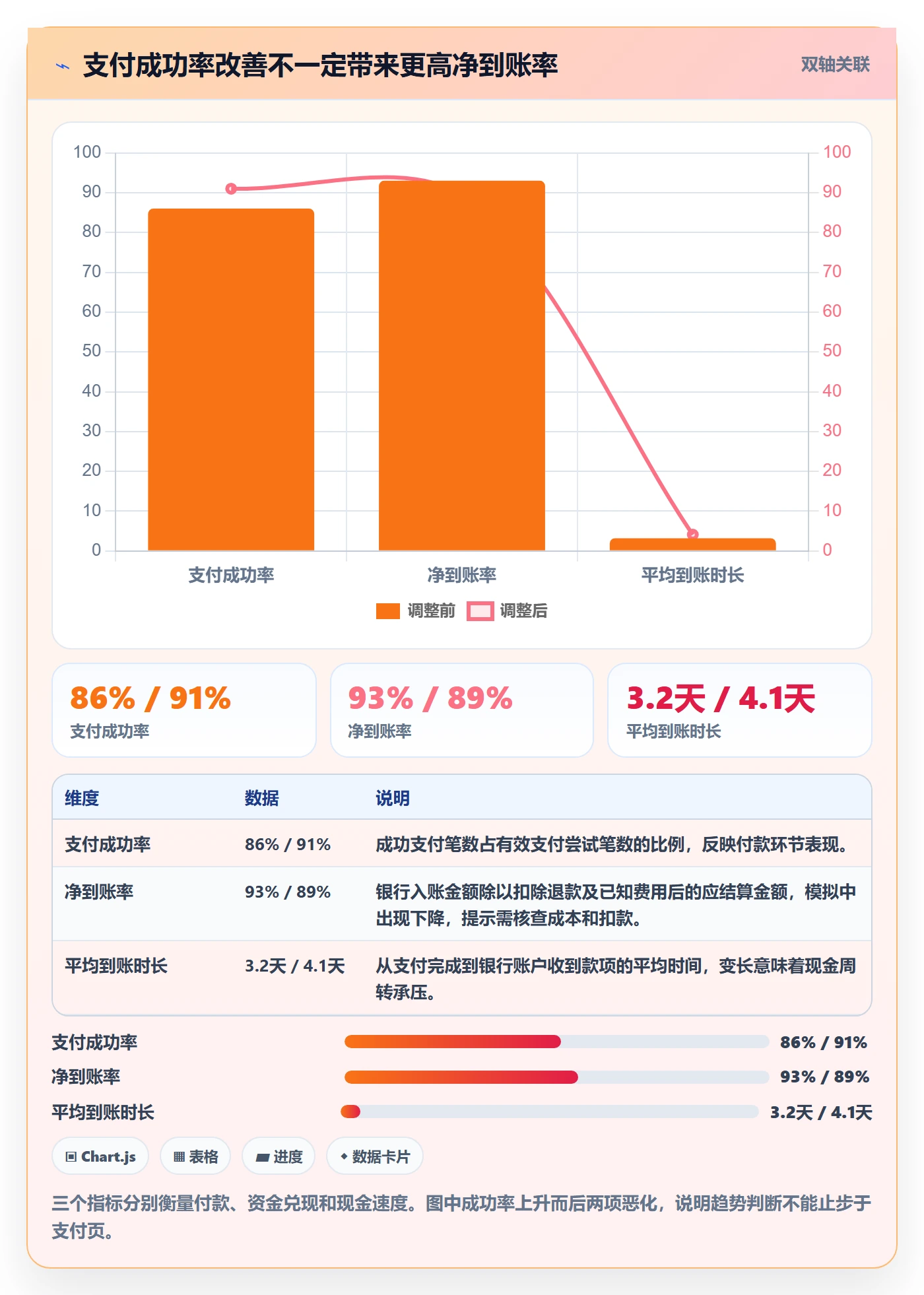 跨境电商实战复盘：从支付结算验证趋势观察效果