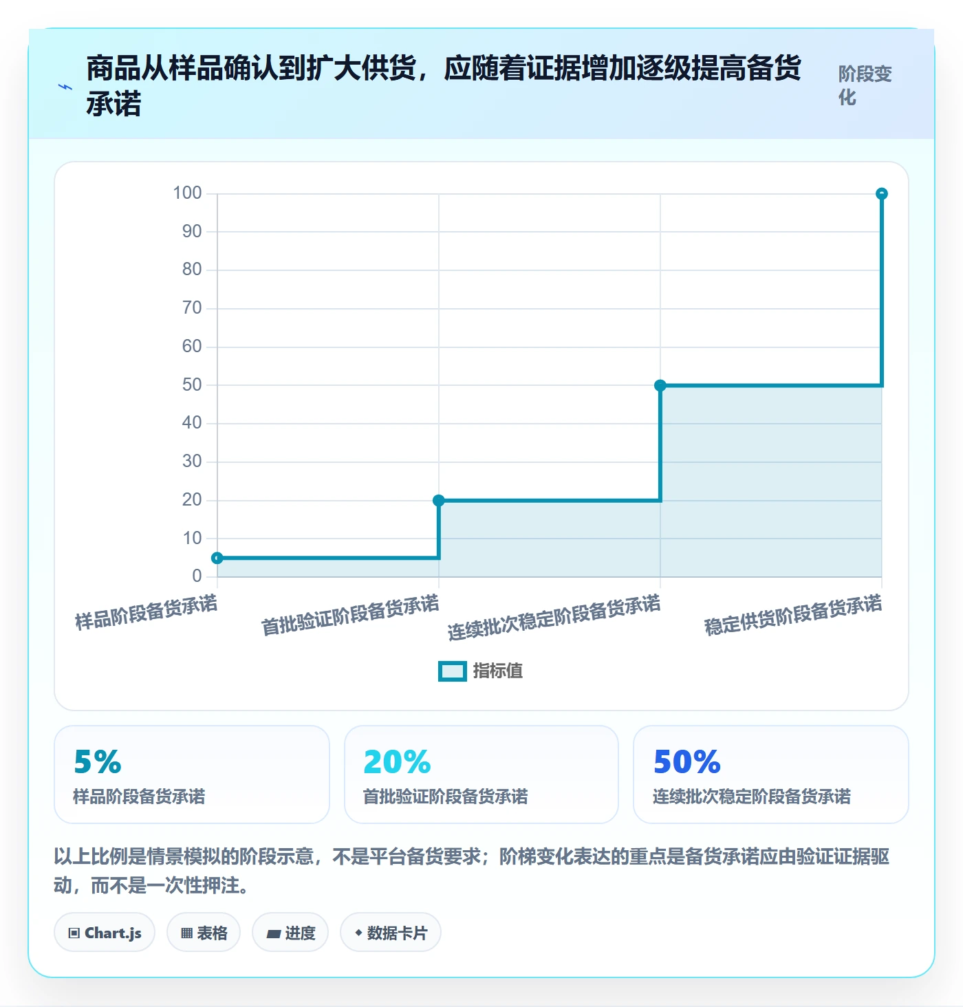 想做好temu，先掌握中小商家中的全托管模式