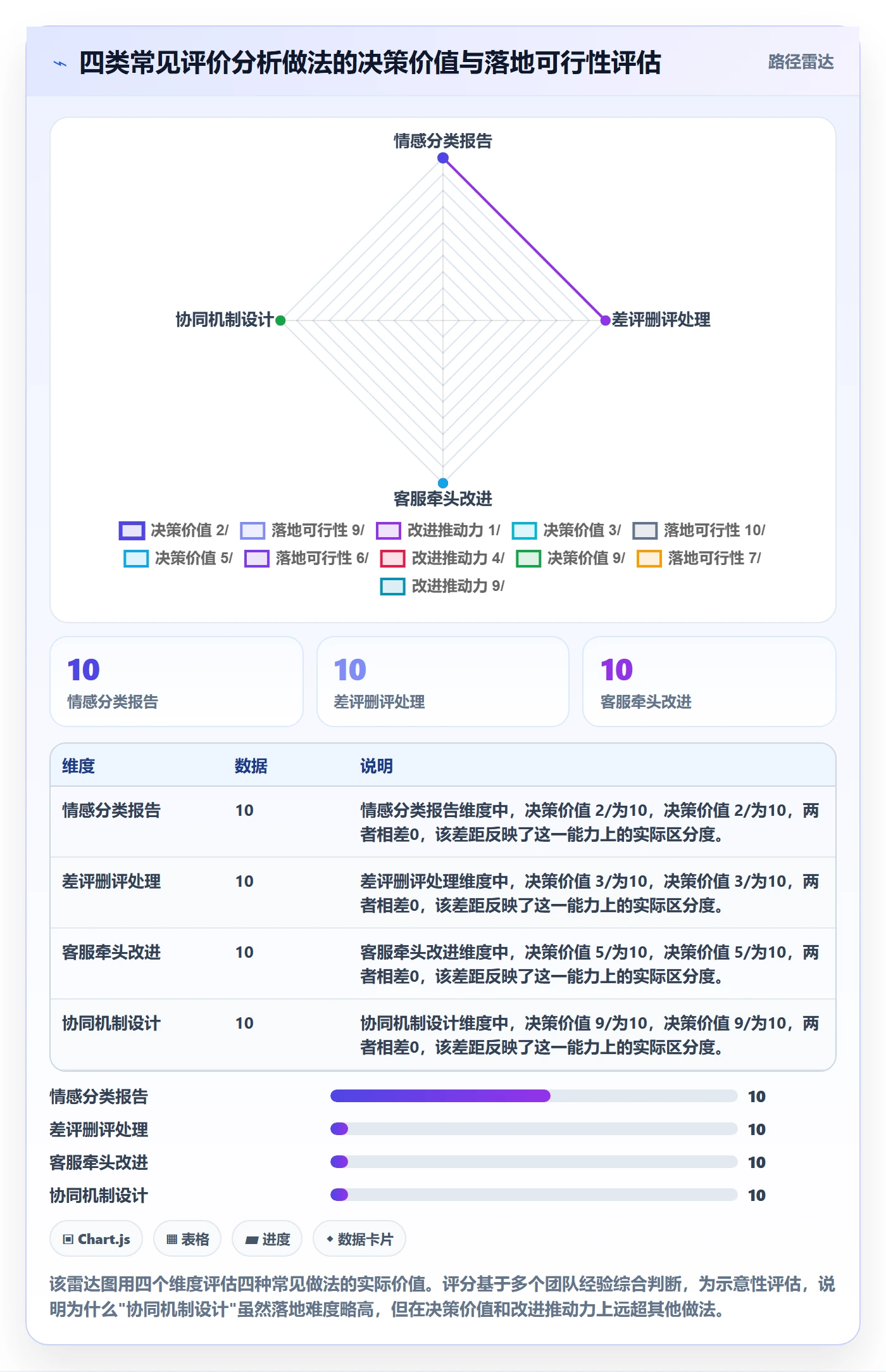 商品分析工作指南：用团队协同解决用户评价问题