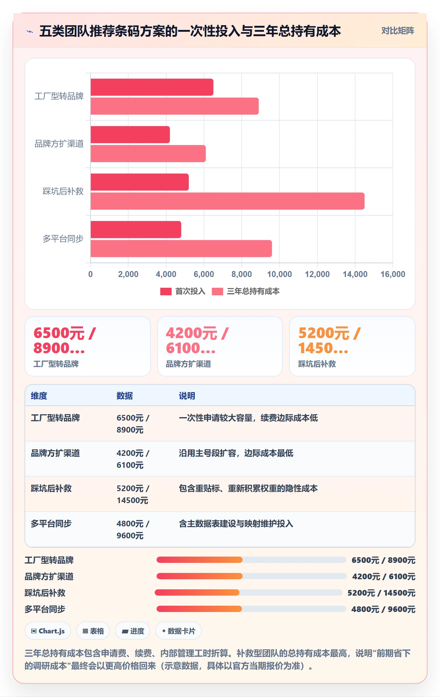 UPC码方案设计：代码申请场景的市场调研怎么做