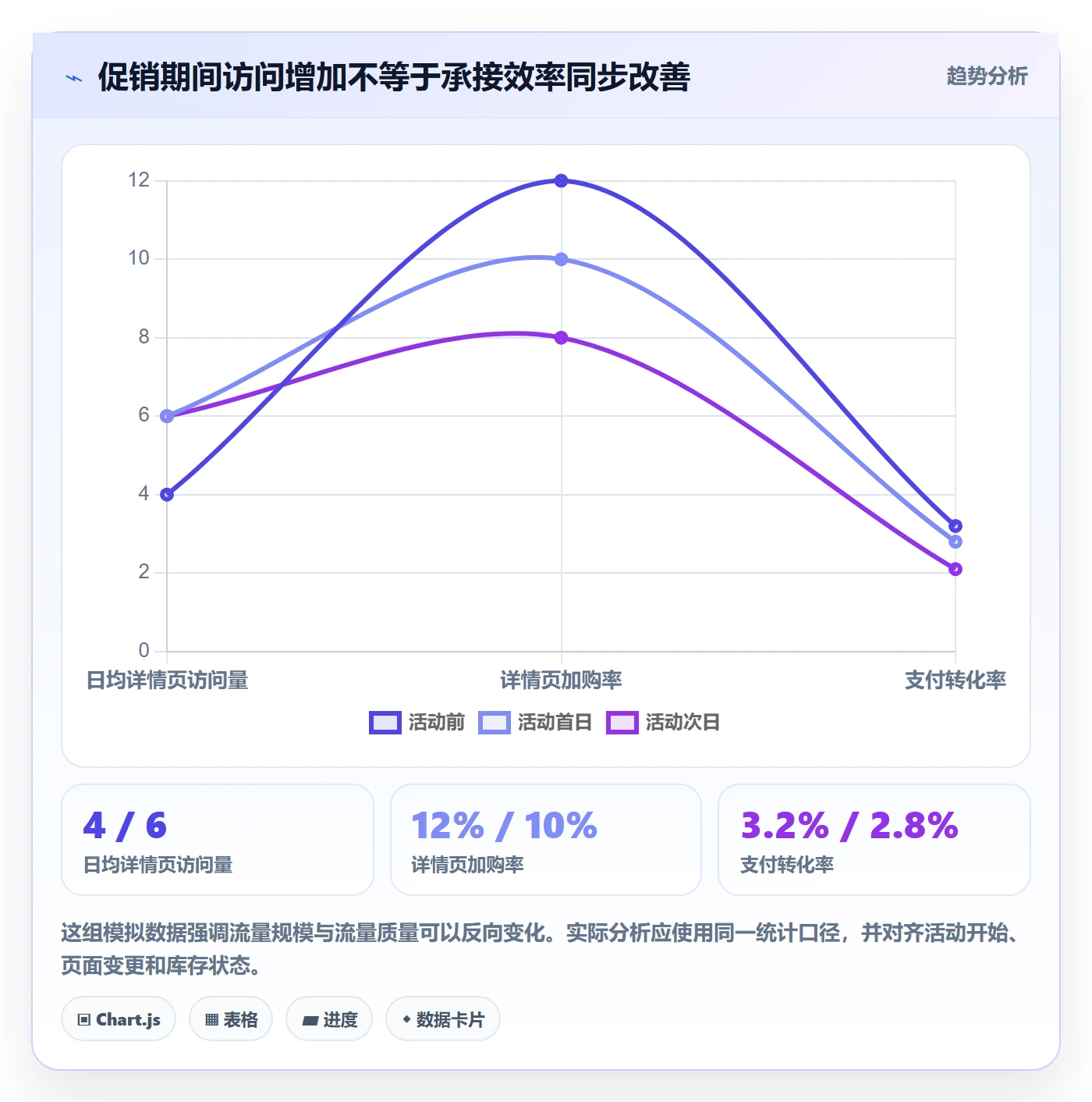 电商数据查询网站应用思路：围绕流量分析拆解风险排查
