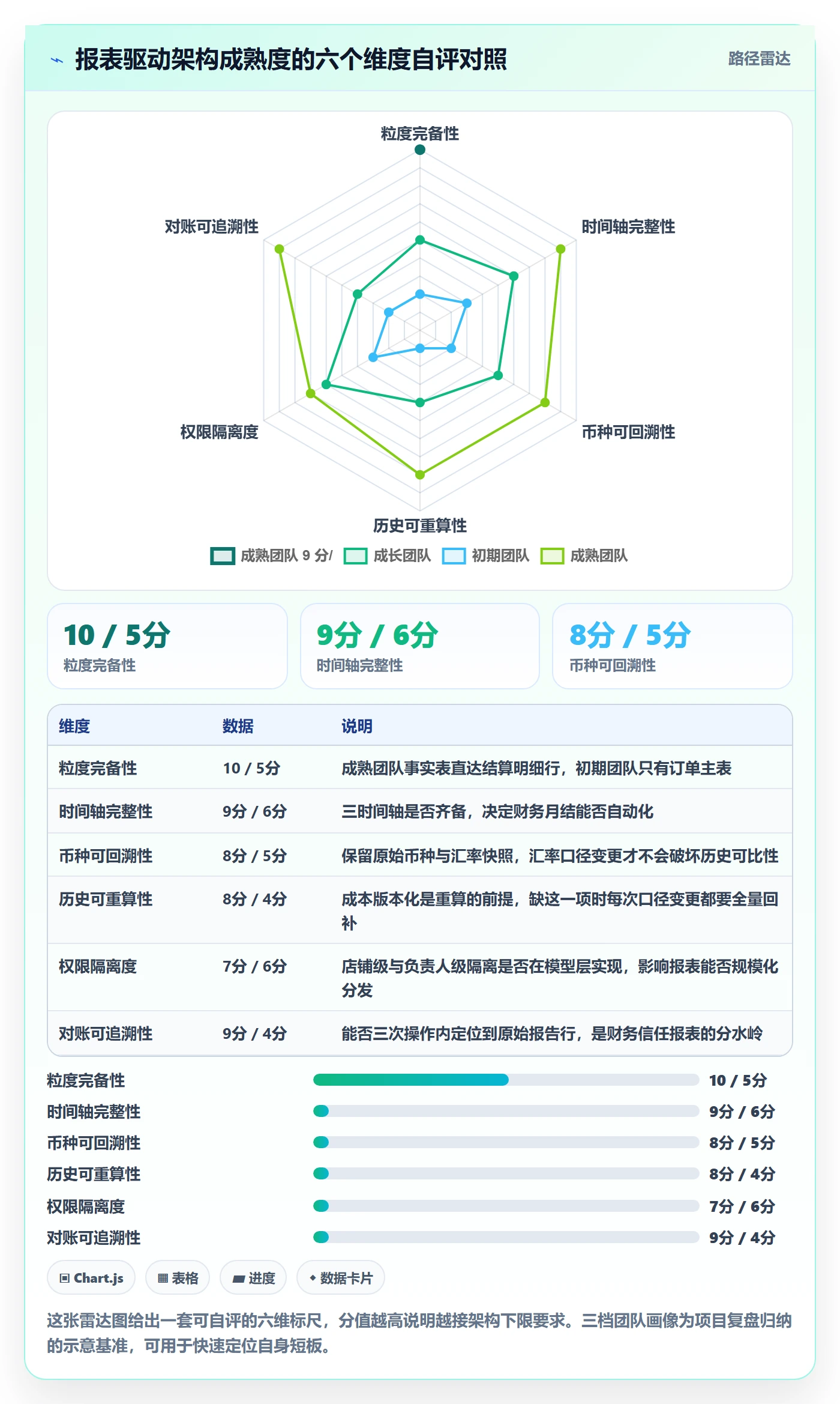 亚马逊软件业务拆解：数据报表为什么影响系统搭建