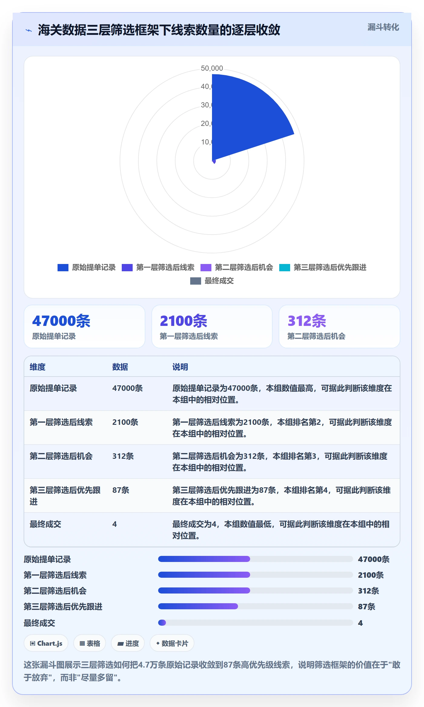 外贸数据分析平台工作指南：用常见误区解决海关数据问题