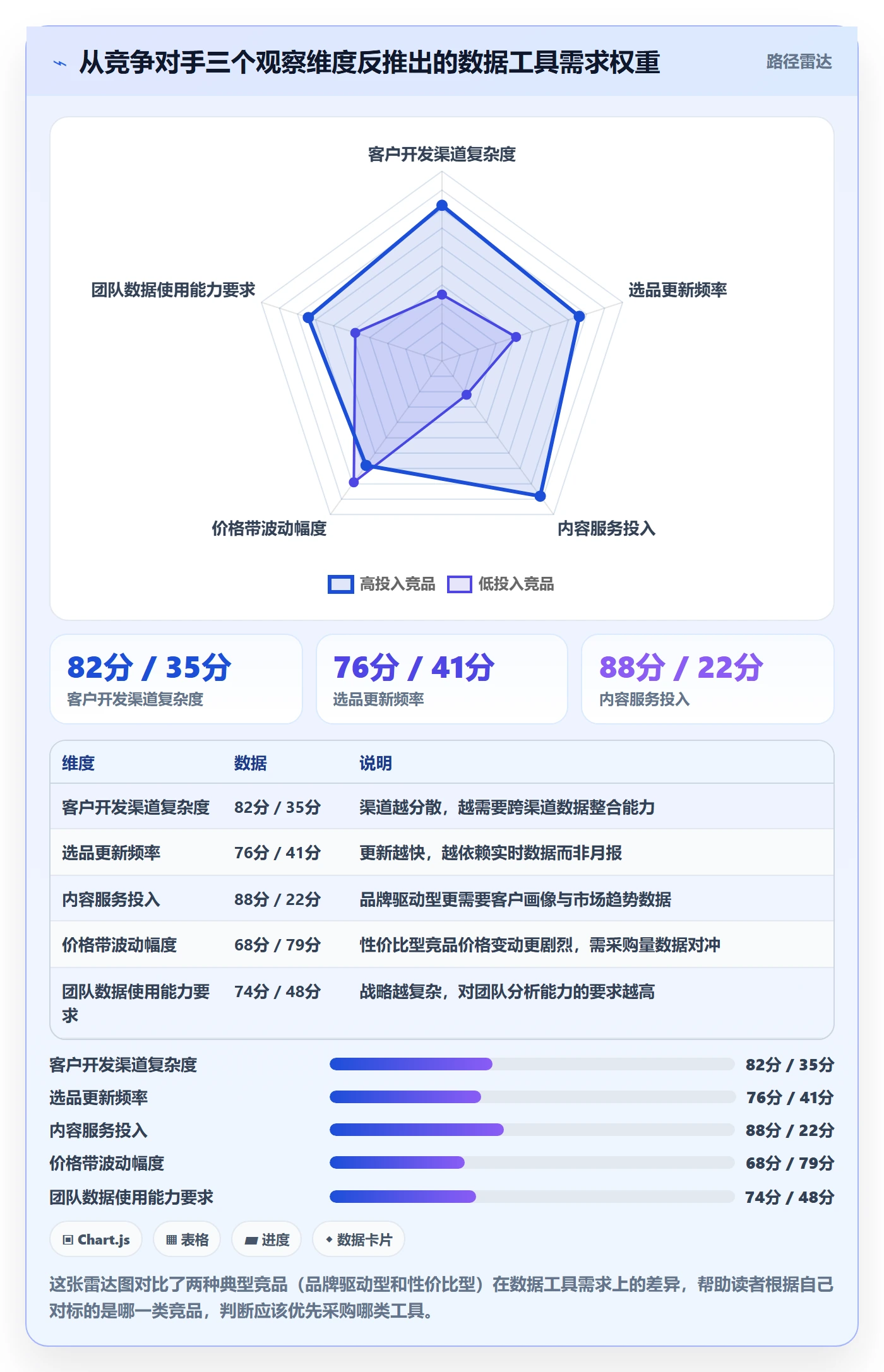 外贸数据分析平台怎么落地？从竞争对手讲清新手避坑