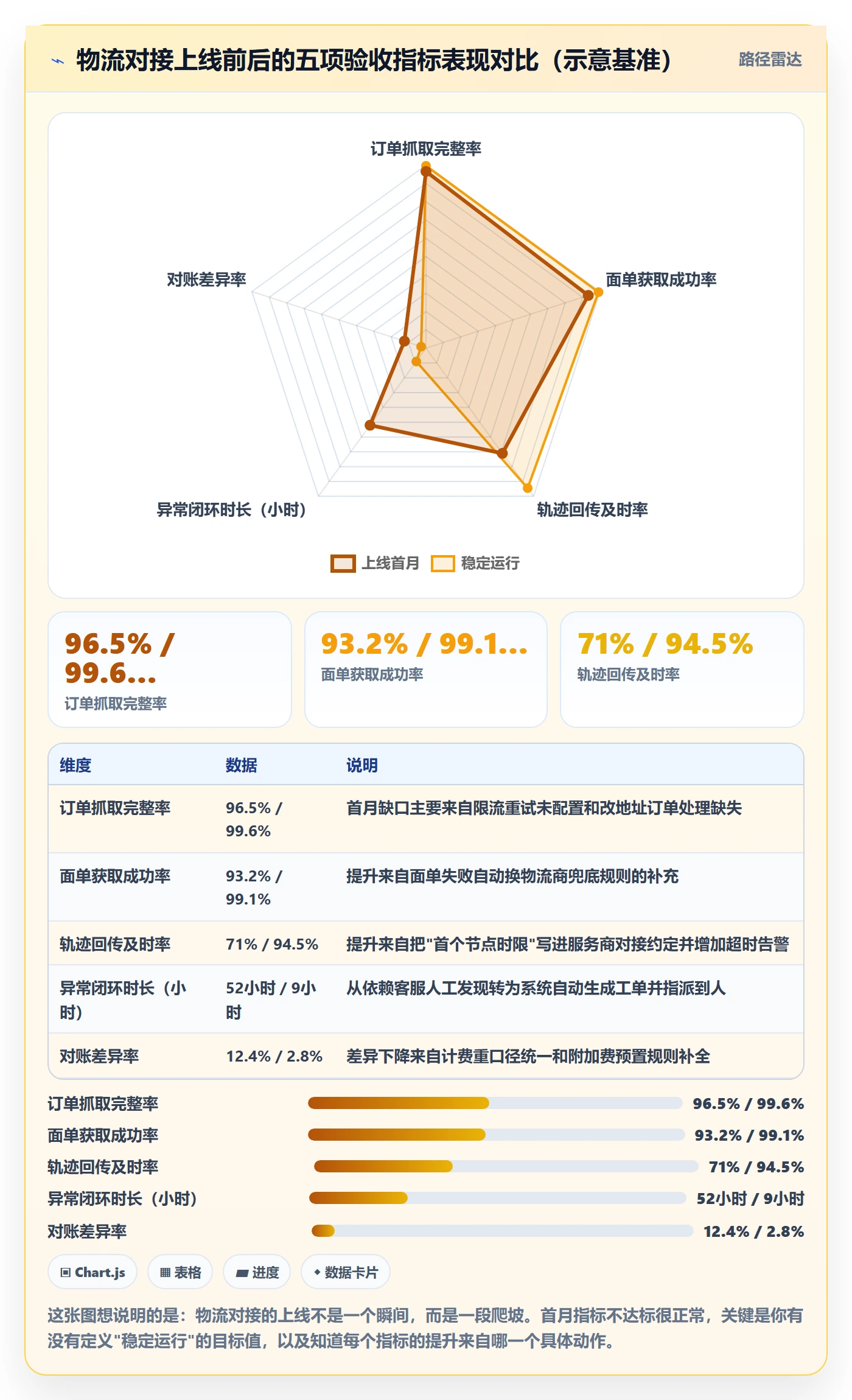 erp跨境电商实用方法：围绕物流对接建立问题清单