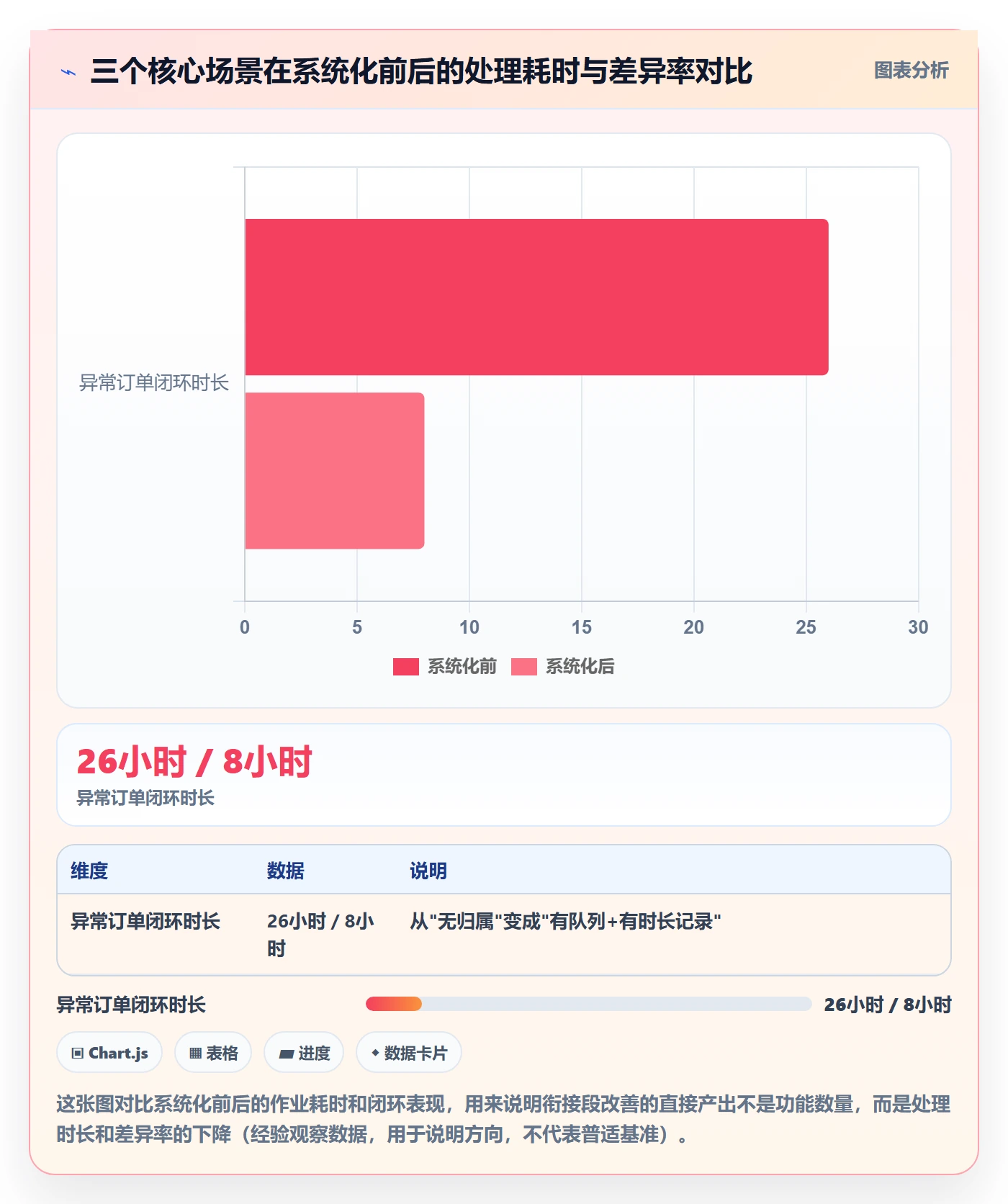 erp跨境电商规划方法:系统实施与精细化运营如何衔接