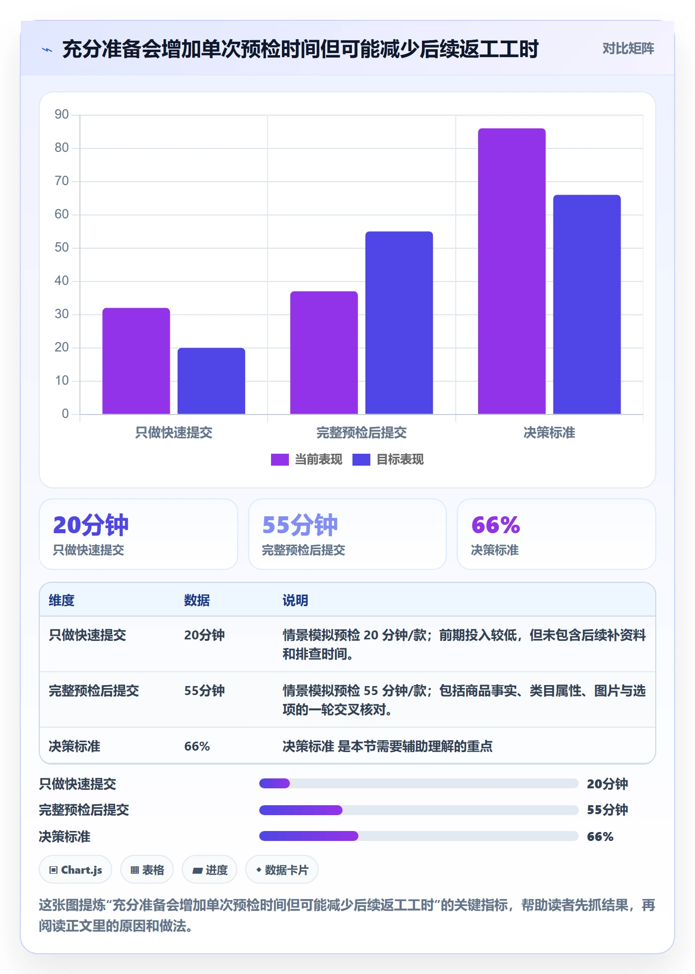 temu怎么优化？先从商品发布的平台规则入手