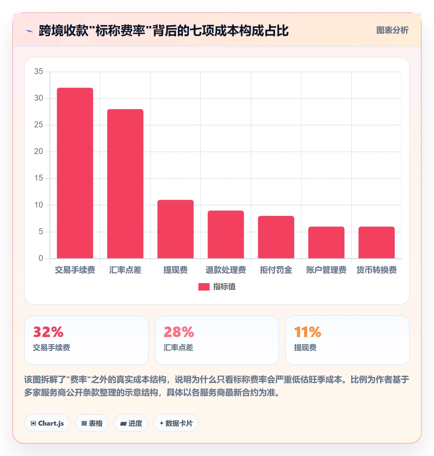 跨境电商一站式服务怎么选？支付收款相关的旺季准备判断标准