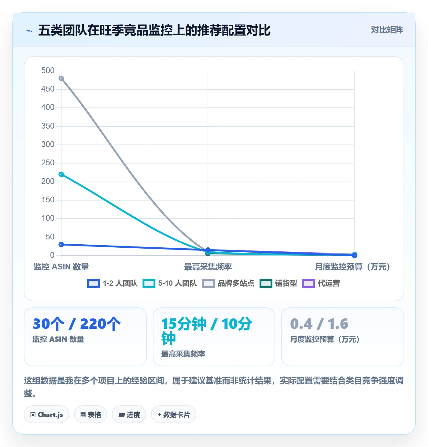 亚马逊软件方案设计：竞品监控场景的旺季准备怎么做