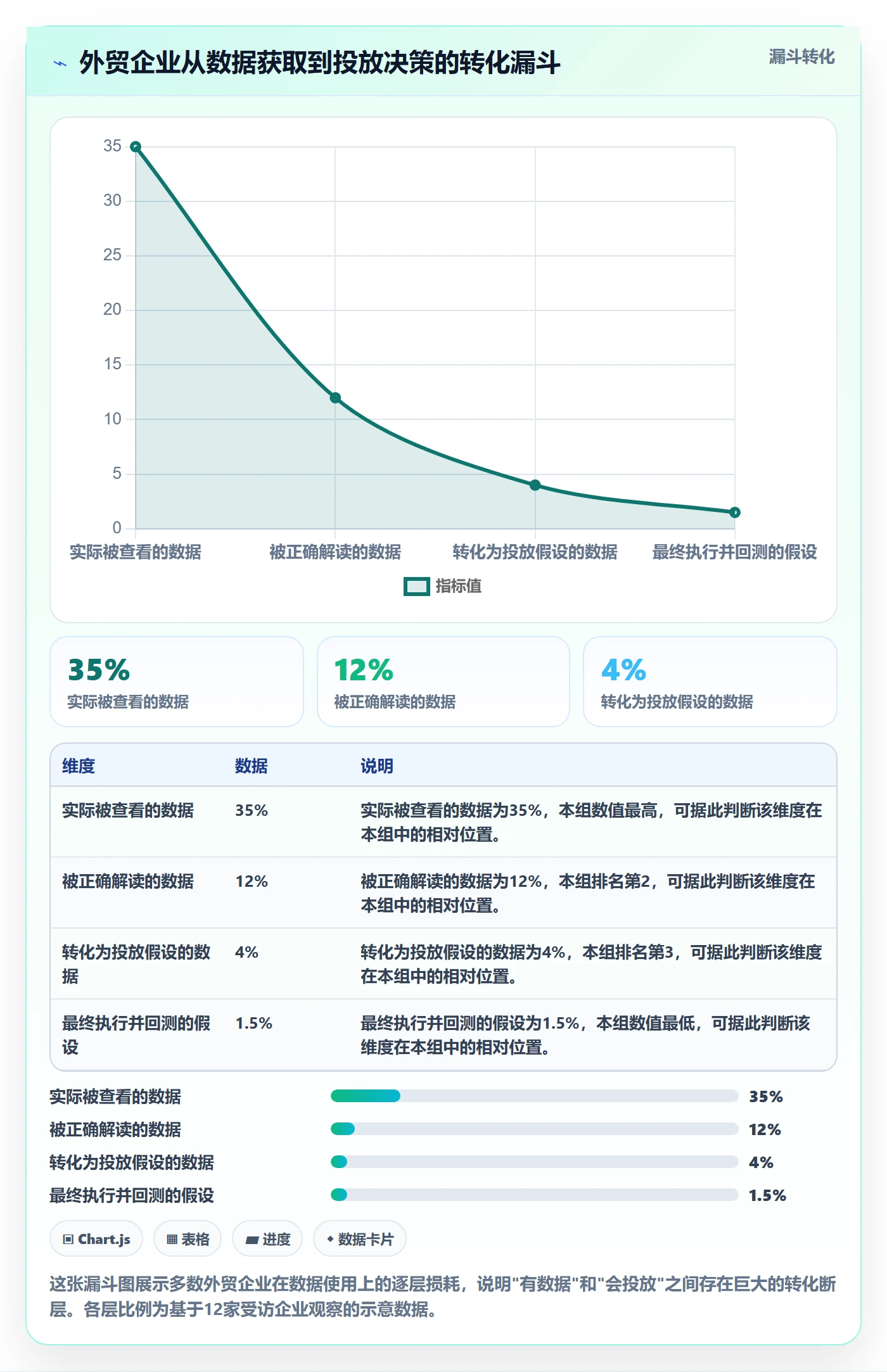 外贸数据分析平台实用方法：围绕市场趋势建立广告投放
