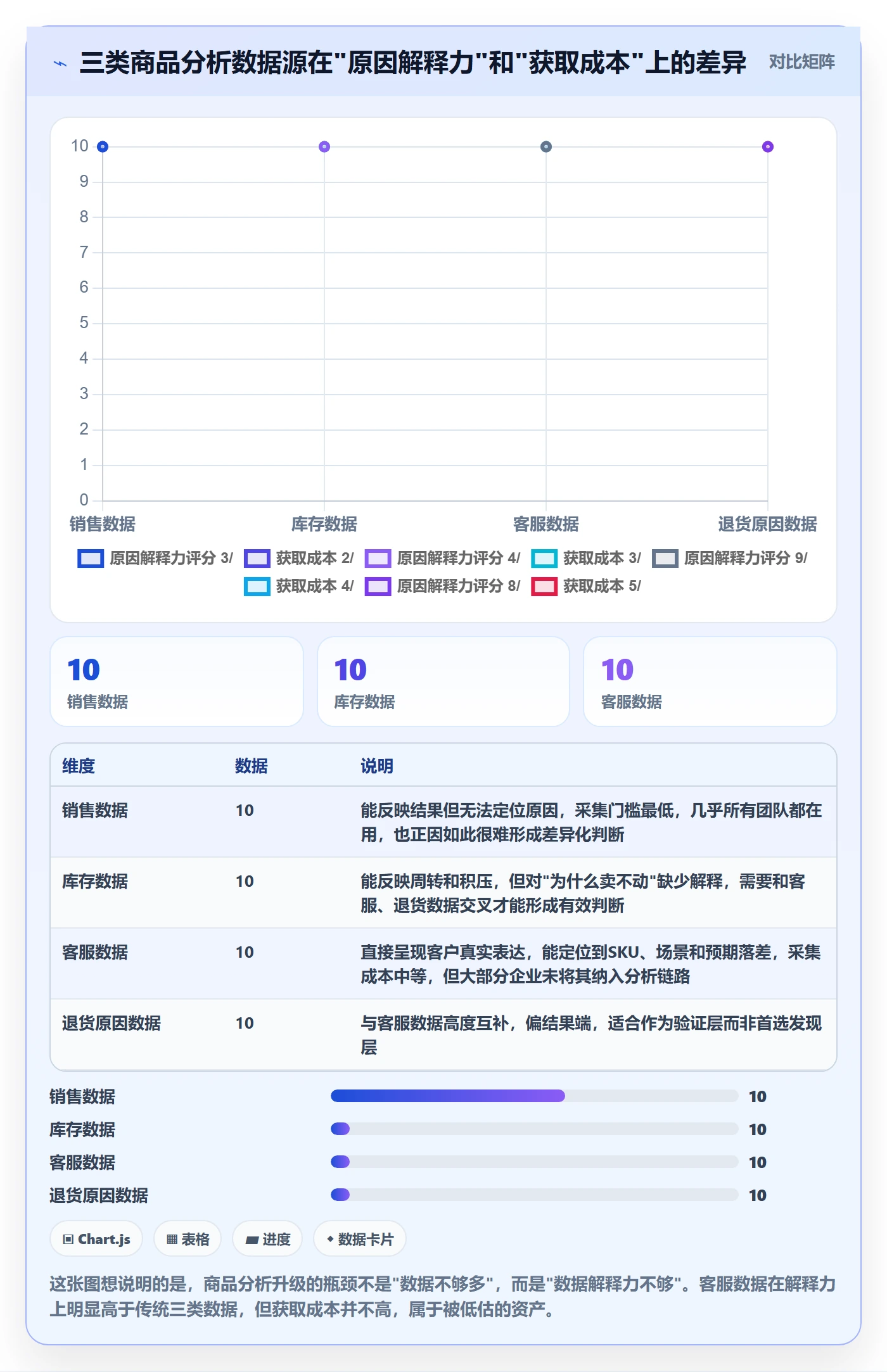 商品分析升级方案：用客户服务改善利润空间