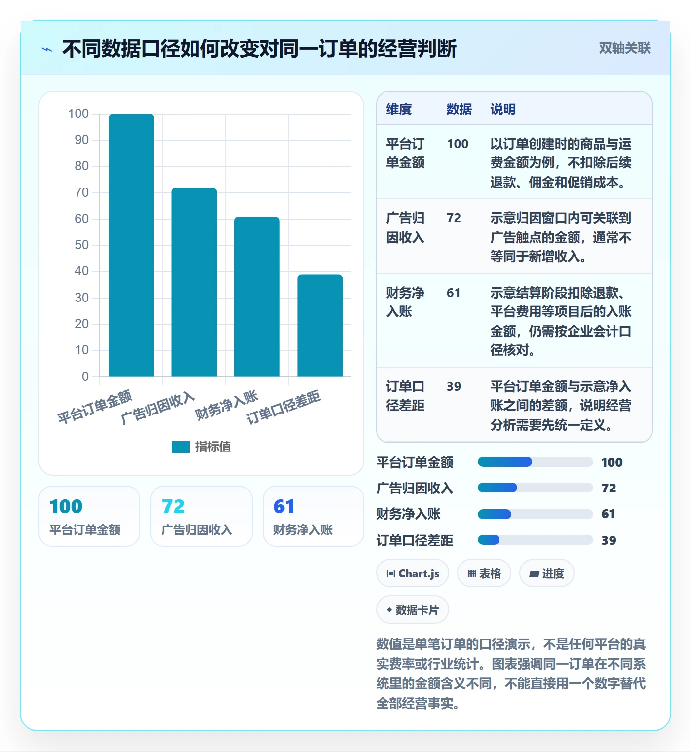 跨境电商应用思路：围绕品牌增长拆解入门指南
