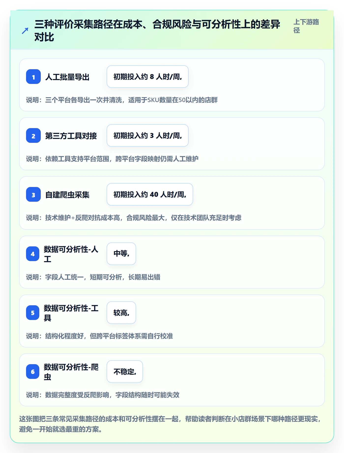商品分析店群管理：用户评价从哪里开始