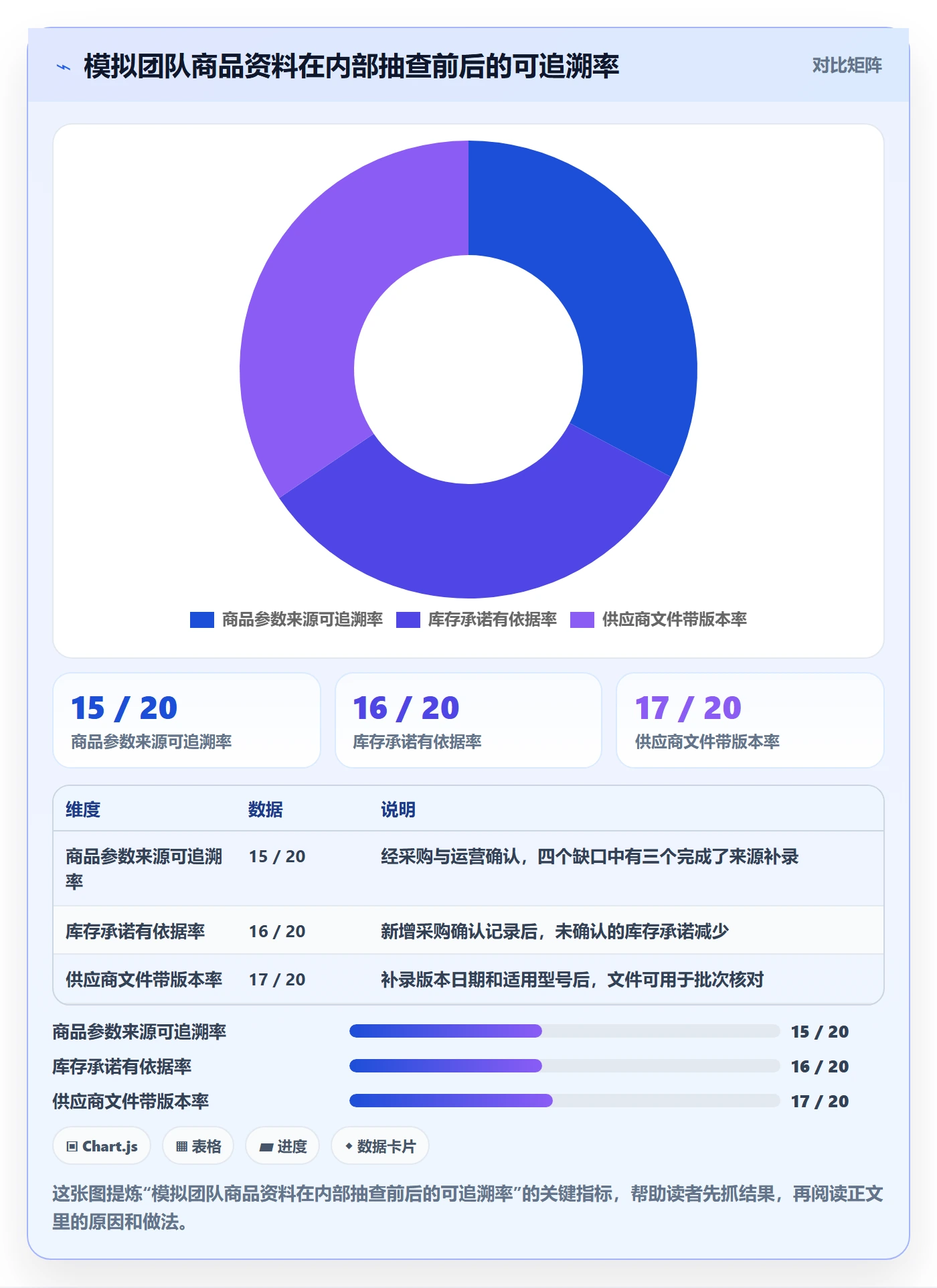 temu业务拆解：平台入驻为什么影响账号安全