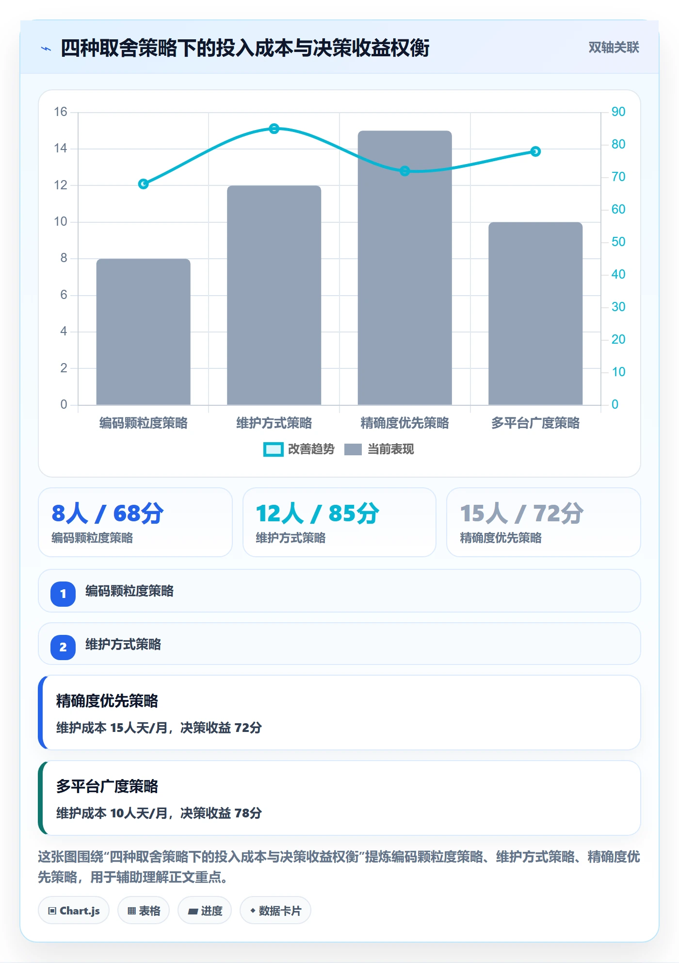 外贸数据分析平台执行标准：商品编码环节如何体现广告投放