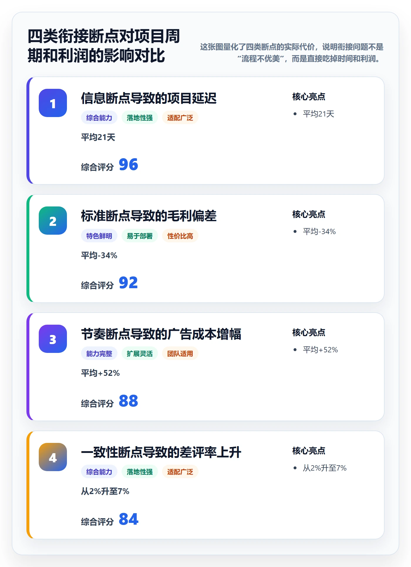 跨境电商一站式服务规划方法：选品采购与中小商家如何衔接