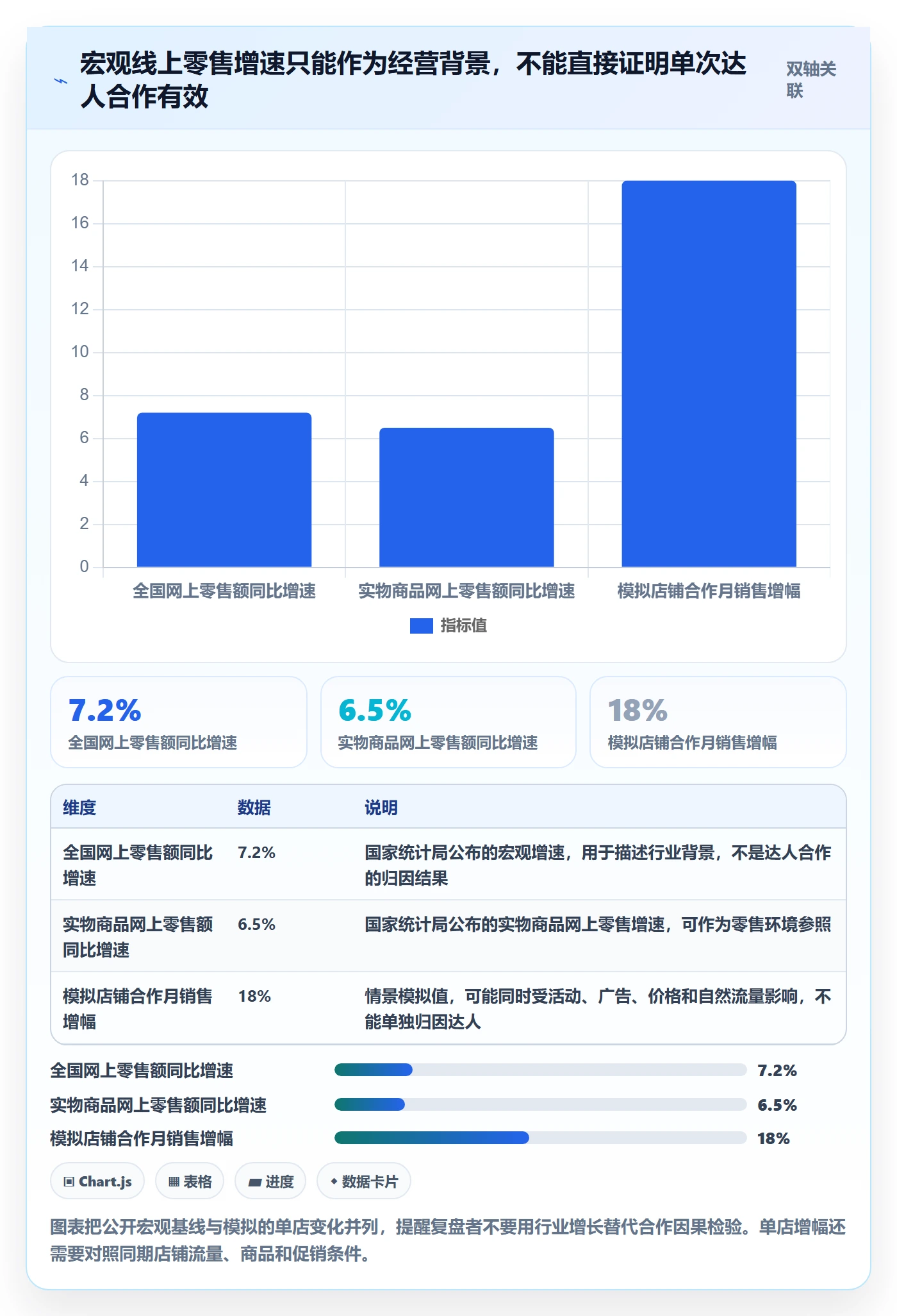 电商数据查询网站数据方法：用达人数据支撑数据复盘判断