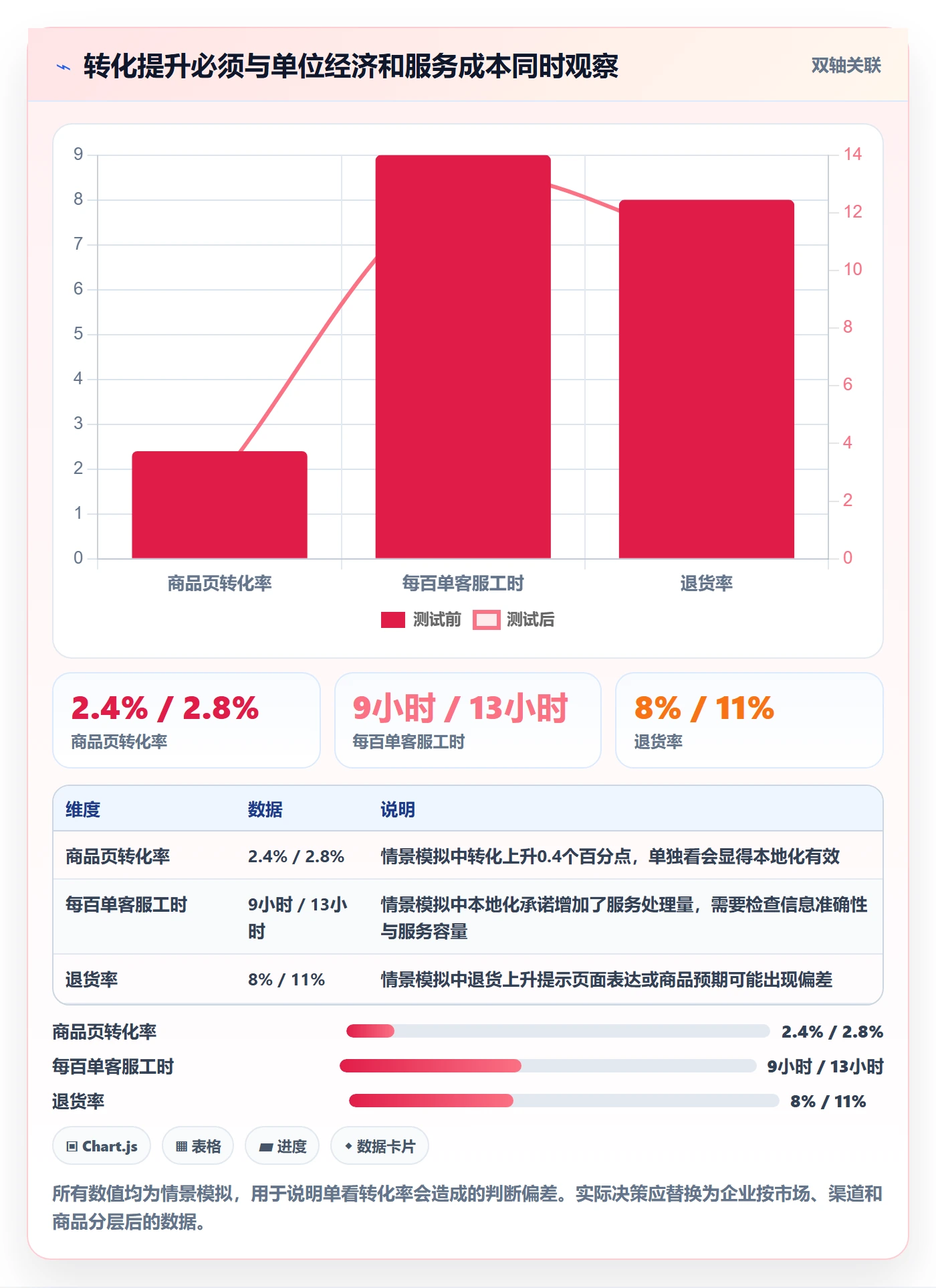 跨境电商管理要点：本地化运营的趋势观察如何设计