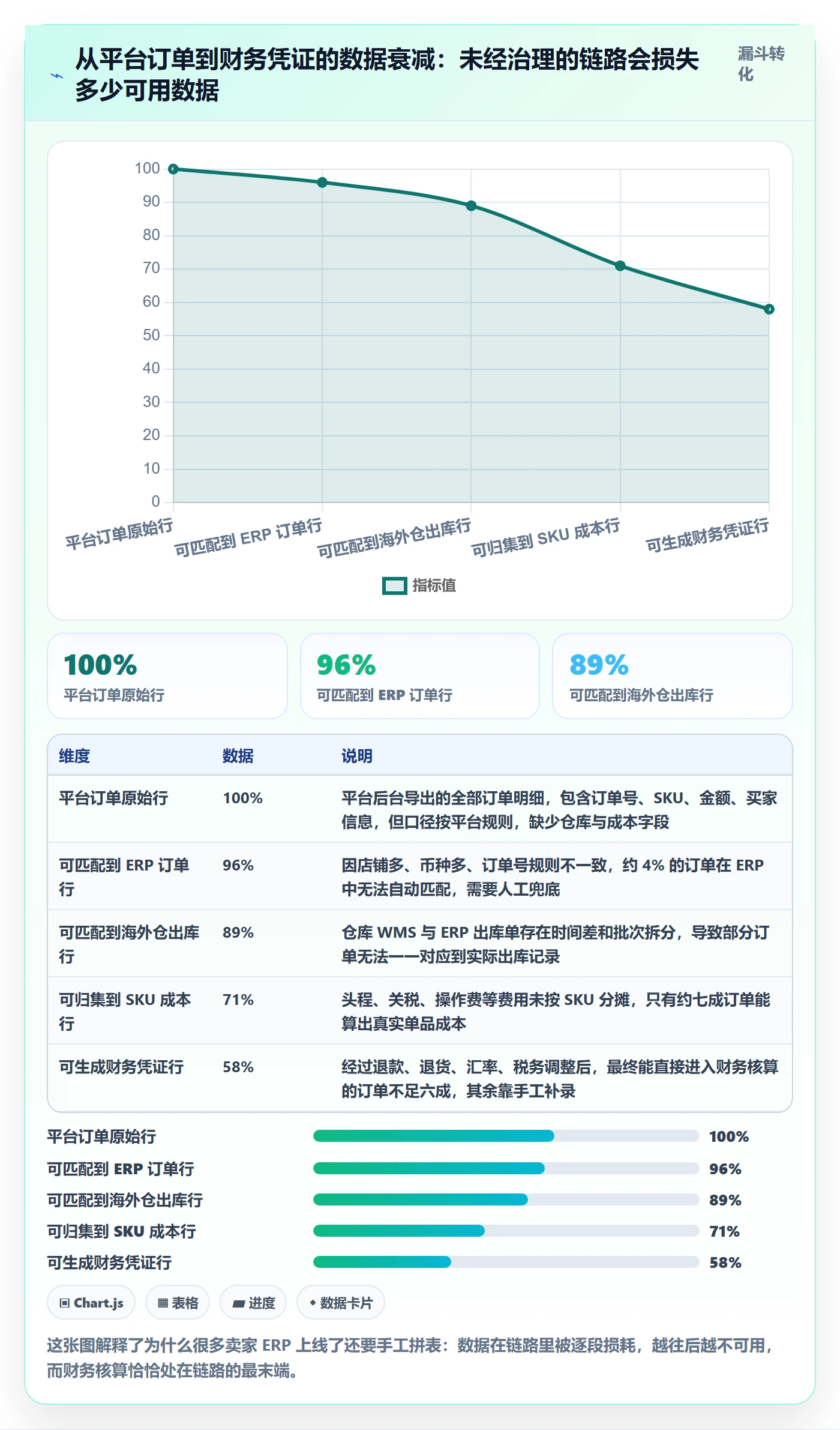 erp跨境电商实战复盘：从财务核算验证海外仓管理效果