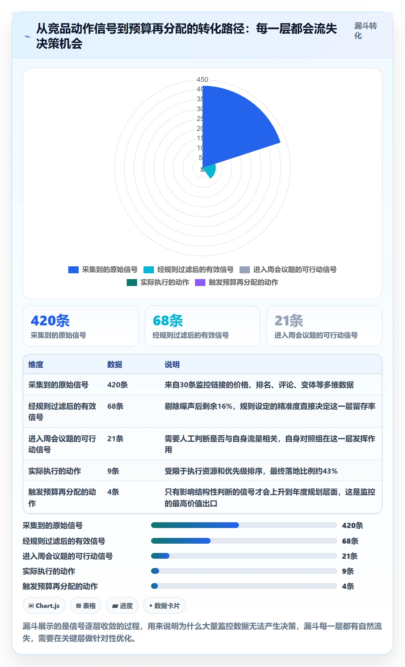亚马逊软件运营框架:把竞品监控纳入年度规划