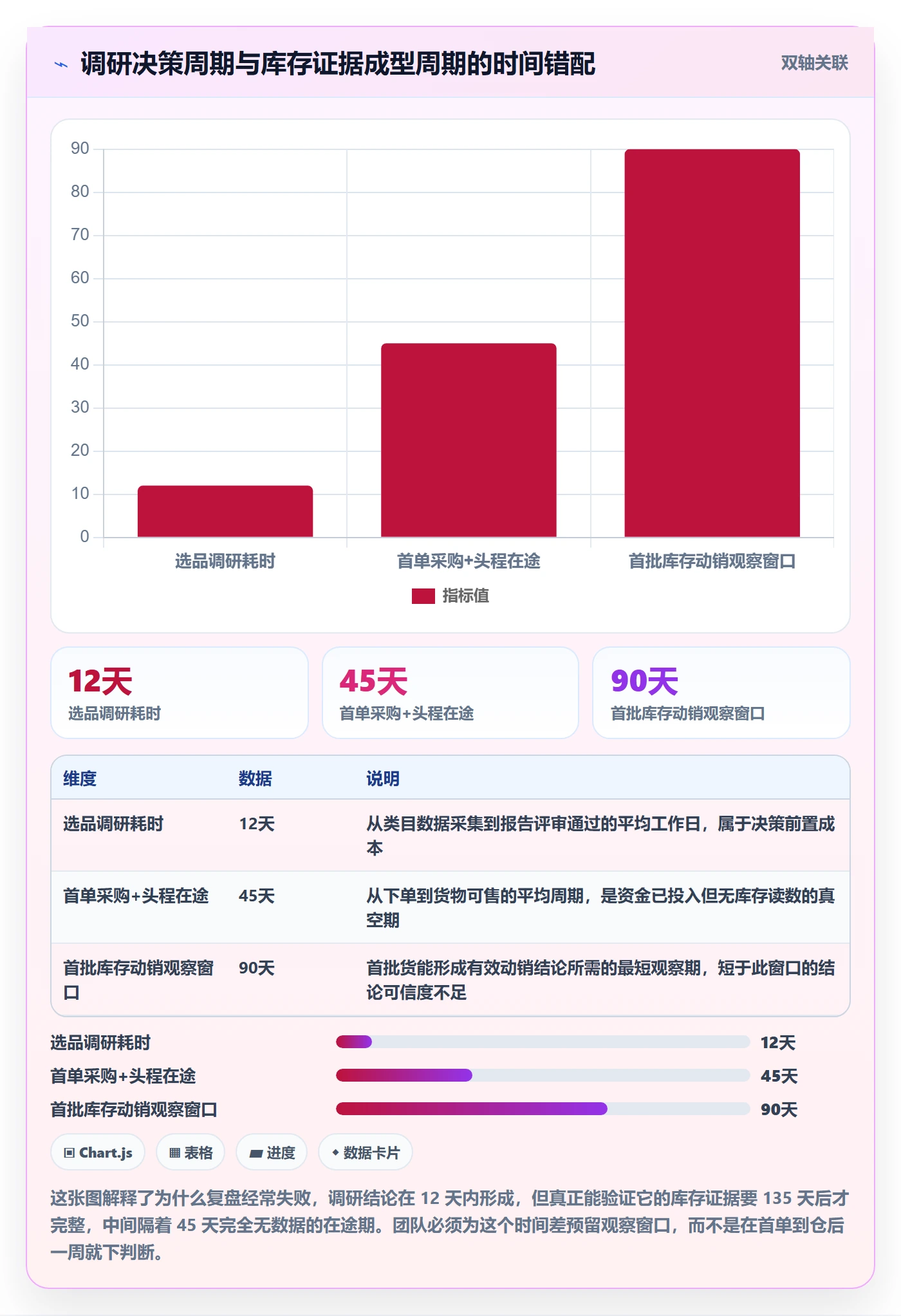 erp跨境电商实战复盘：从库存管理验证市场调研效果