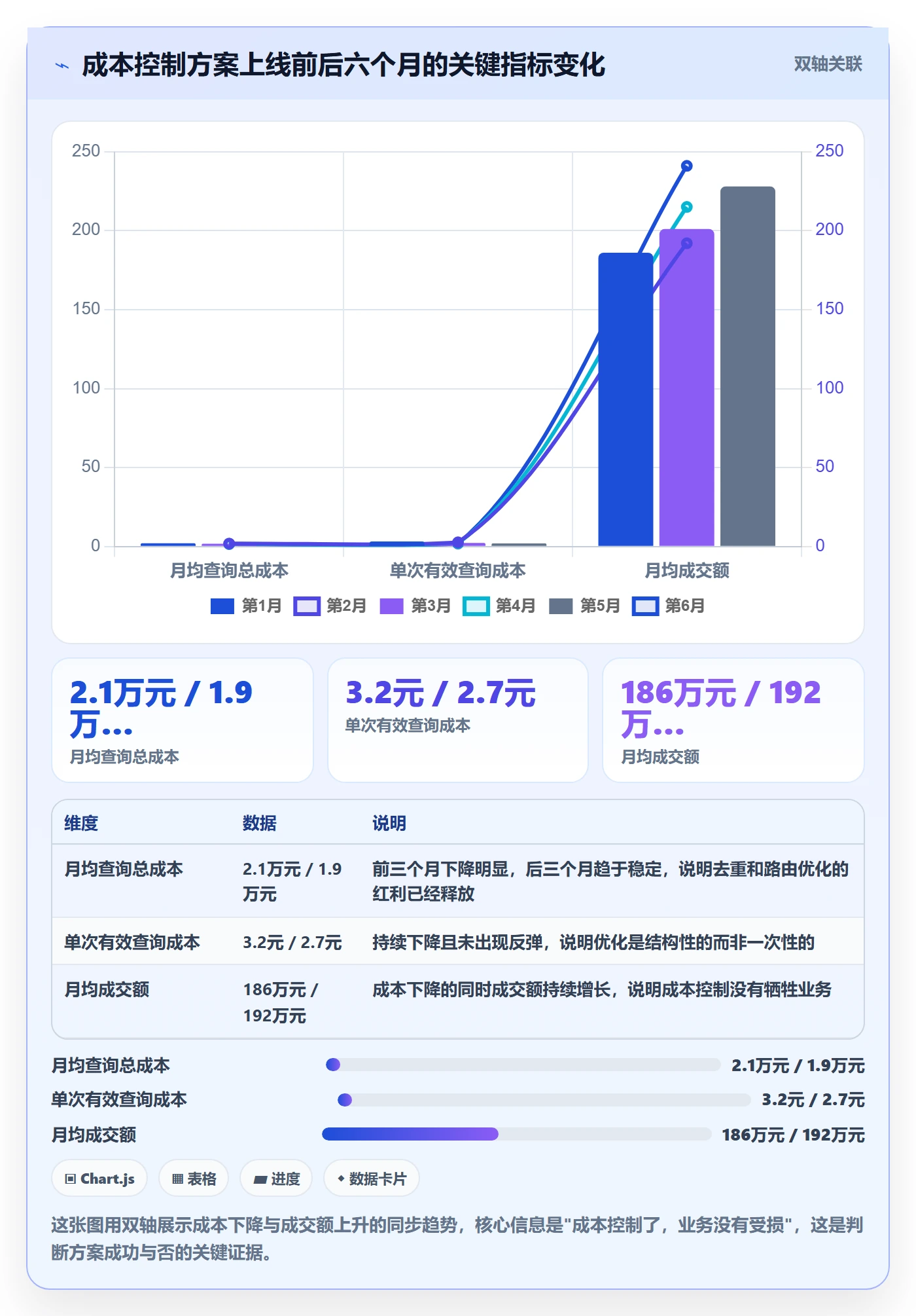 外贸数据分析平台方案设计：买家查询场景的成本控制怎么做