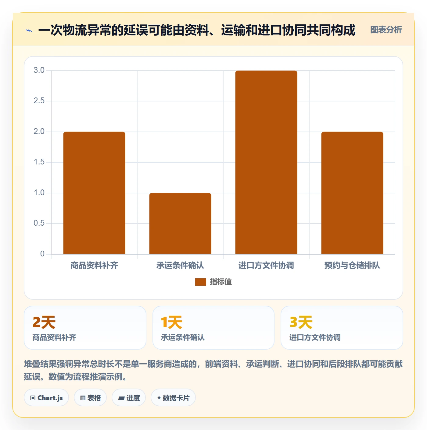 跨境电商避坑指南：跨境物流环节的合规管理要注意什么