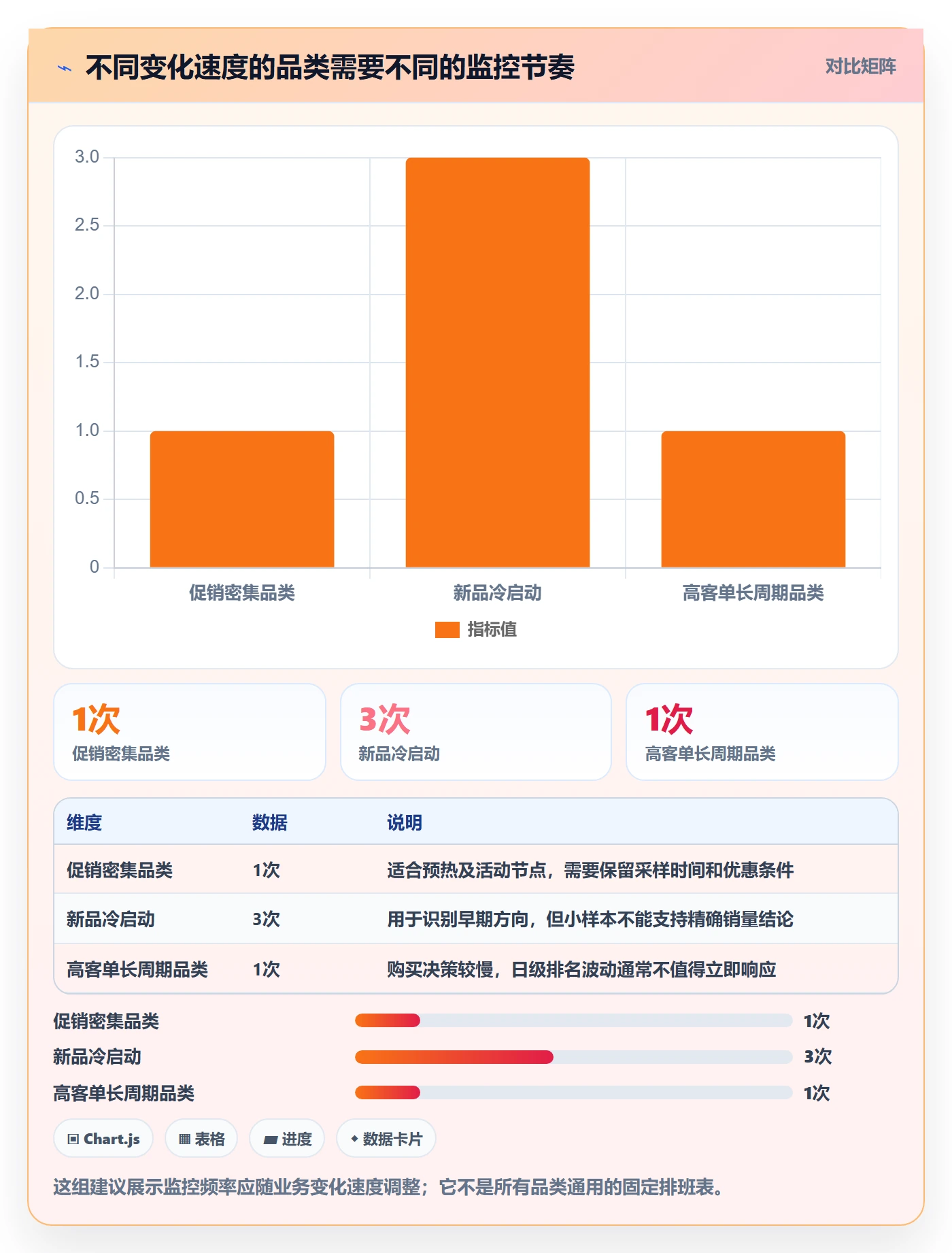 电商数据查询网站怎么用？竞品数据场景下的日常管理拆解