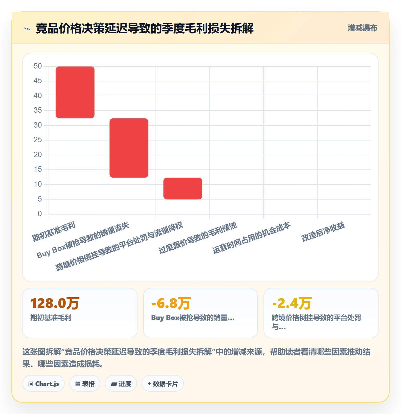 亚马逊软件规划方法：竞品监控与多店经营如何衔接