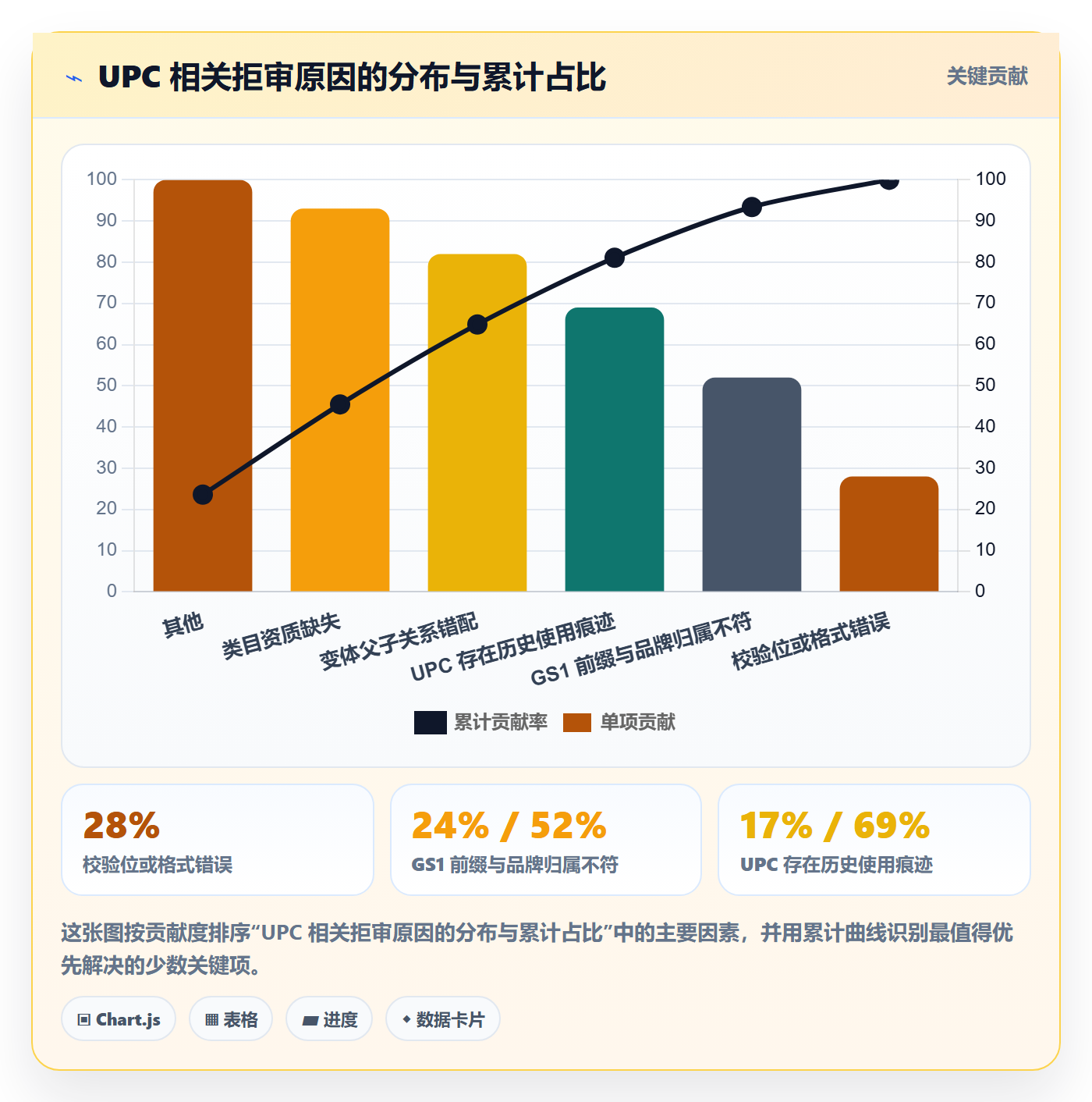 UPC码基础课：平台审核相关的自动化方案一次讲透