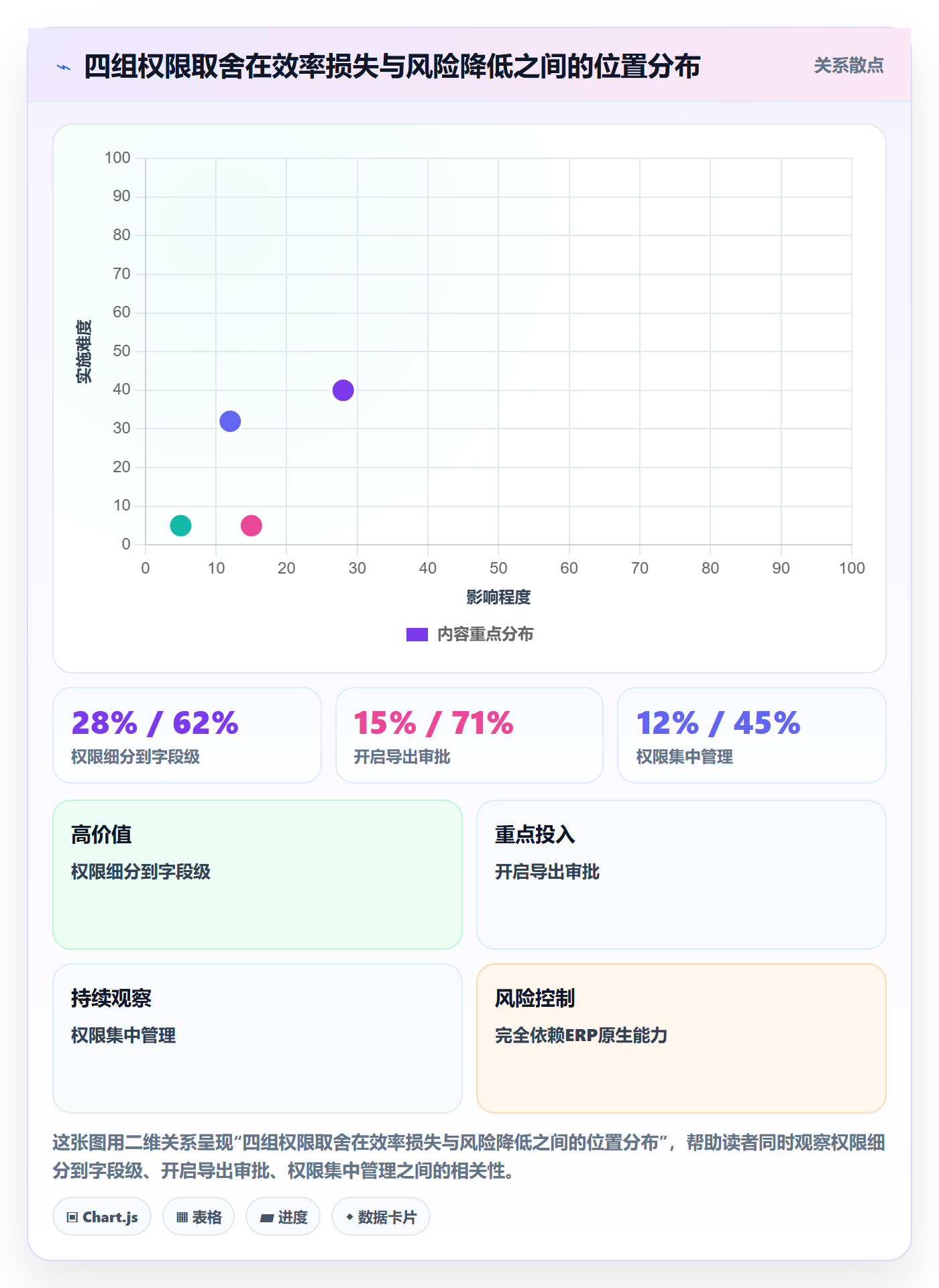 想做好erp跨境电商，先掌握店群管理中的权限管理