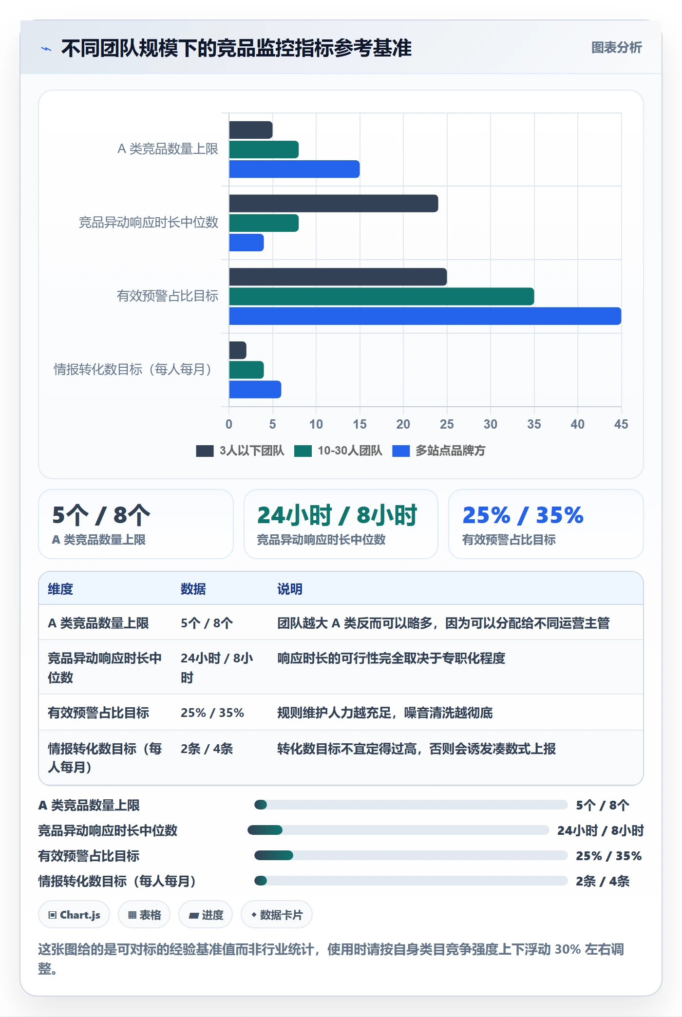 亚马逊软件升级方案：用绩效考核改善竞品监控