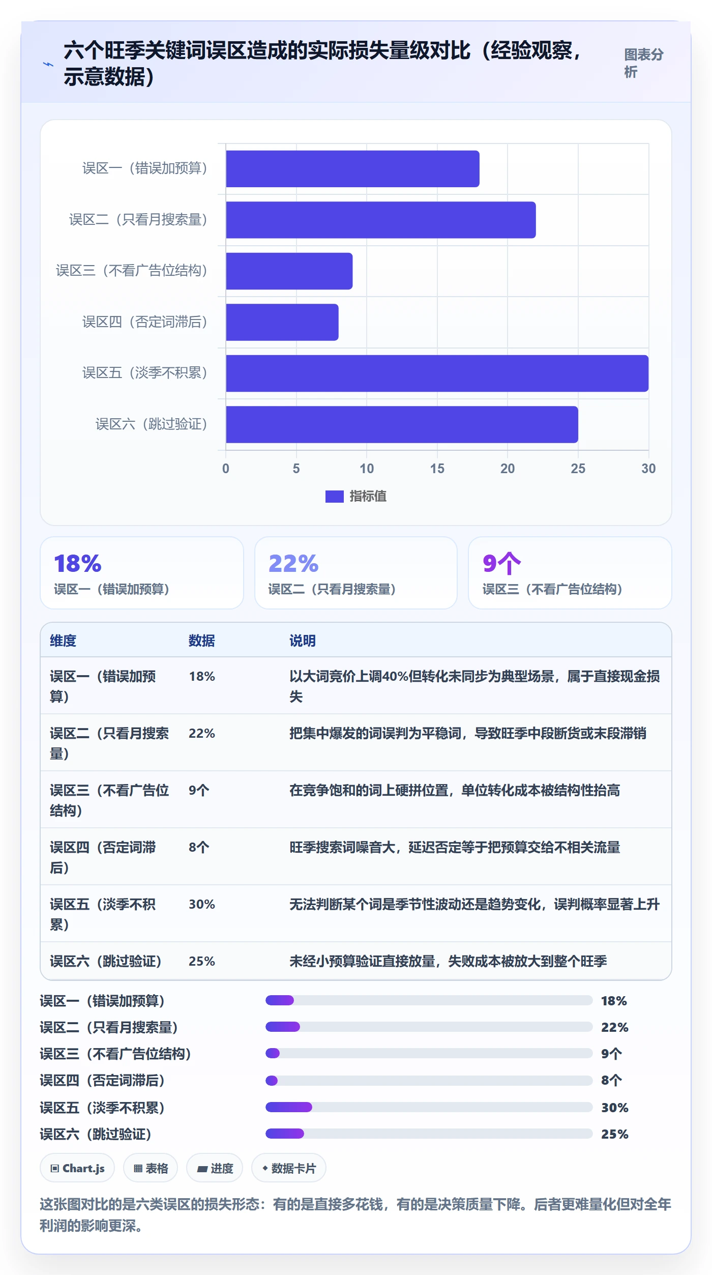 亚马逊软件旺季准备全解析：重点看懂关键词工具