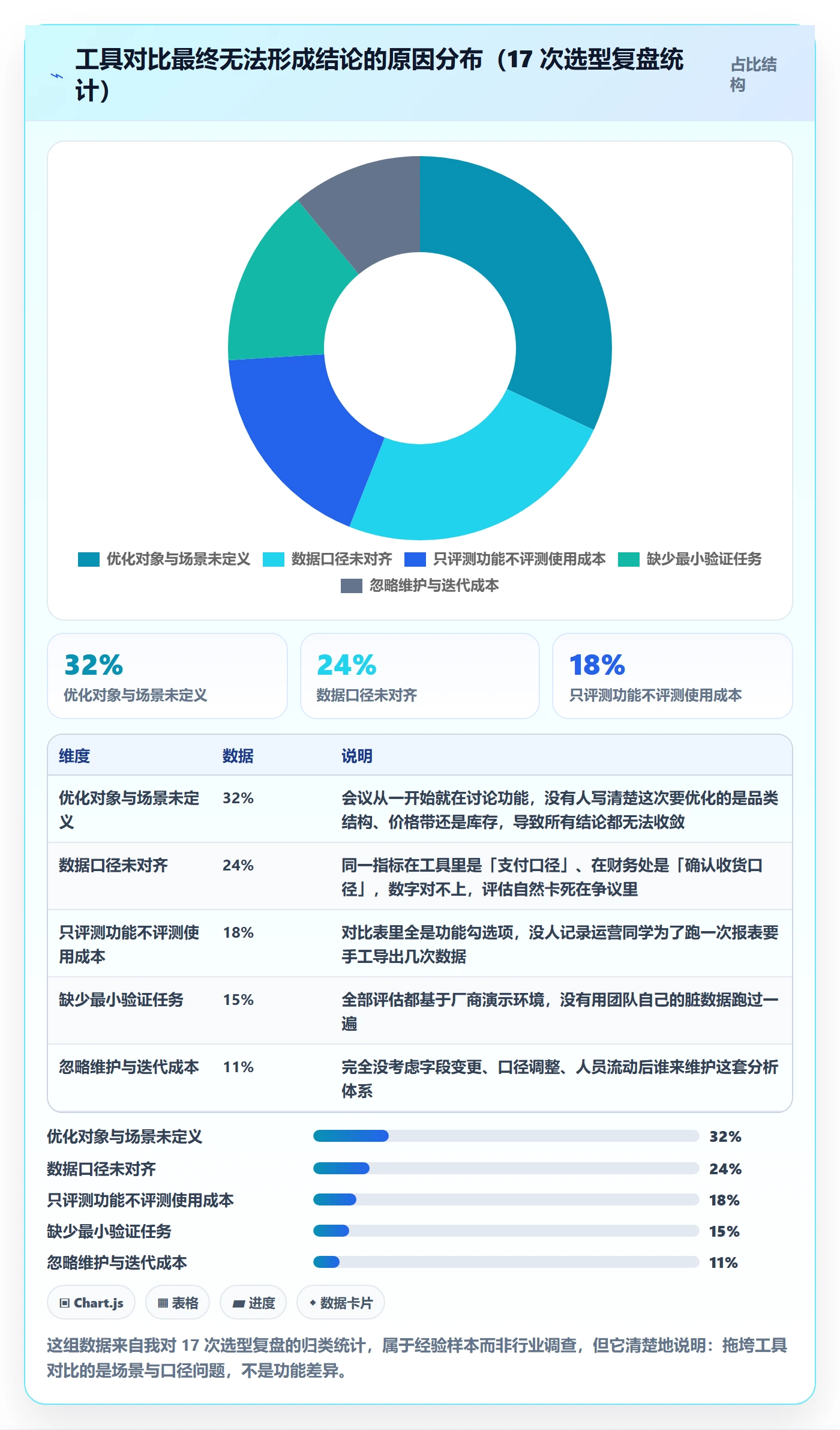 商品分析场景解析：组合优化中的工具对比怎么处理