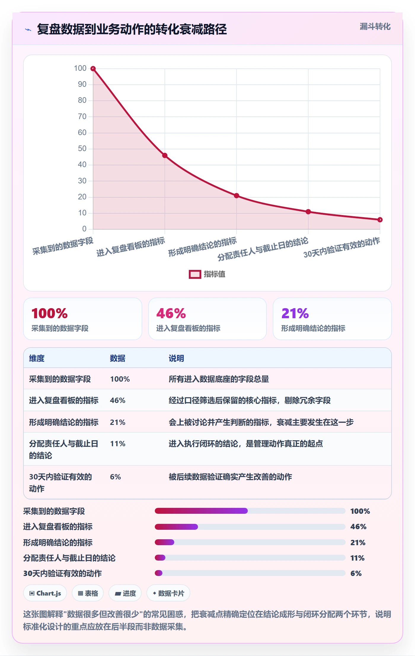 跨境电商运营管理要点：数据复盘的标准化管理如何设计