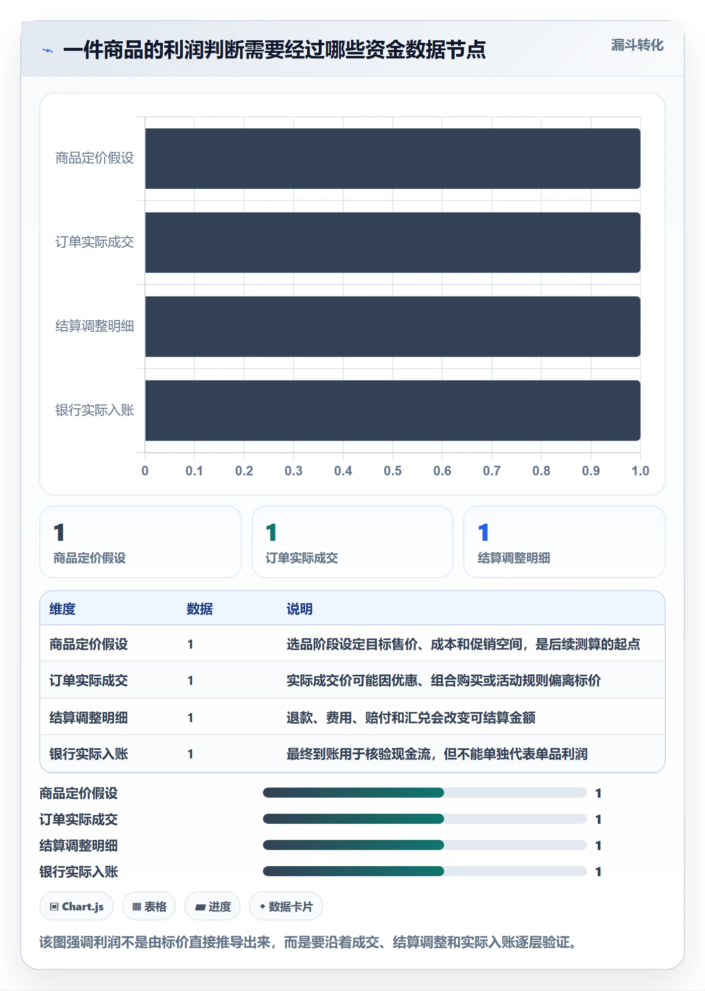 temu能力清单：支付结算需要覆盖哪些选品定价事项