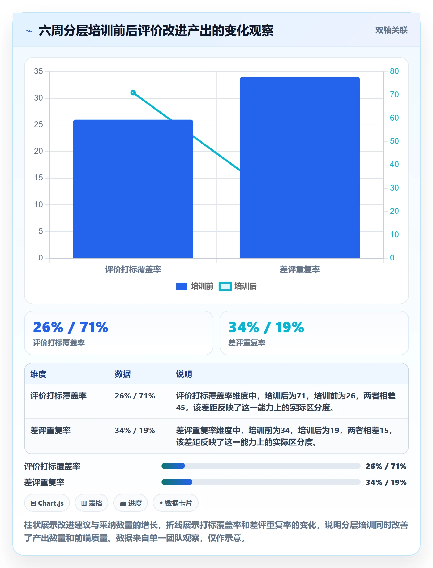 商品分析配置指南：用户评价需要哪些团队培训设置