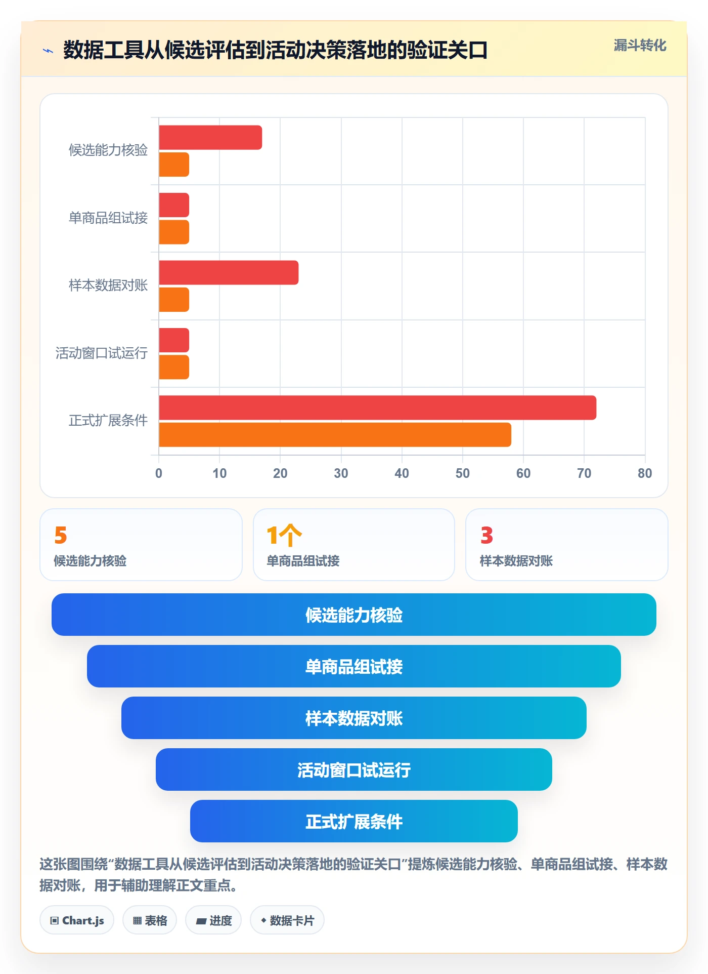 temu方案设计：活动流量场景的系统搭建怎么做