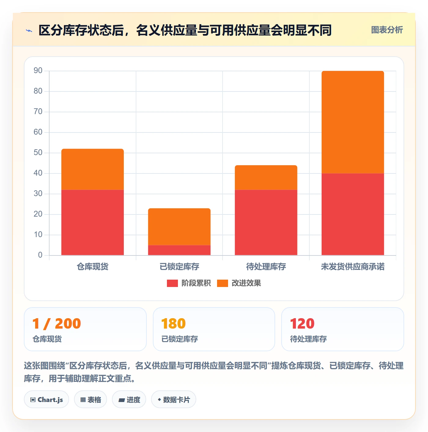 temu业务拆解：全托管模式为什么影响团队协同
