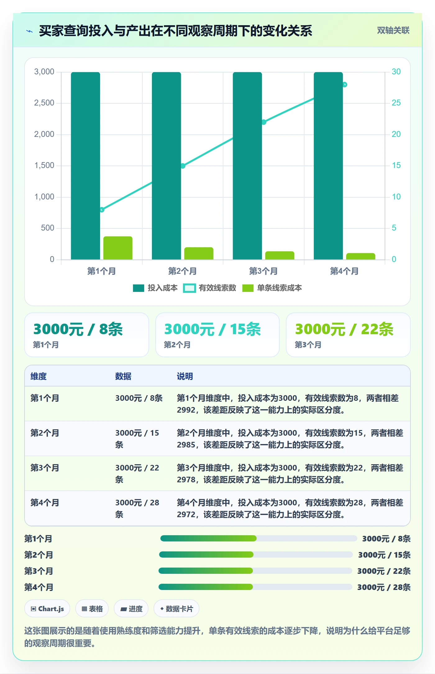 外贸数据分析平台业务拆解：买家查询为什么影响新手避坑
