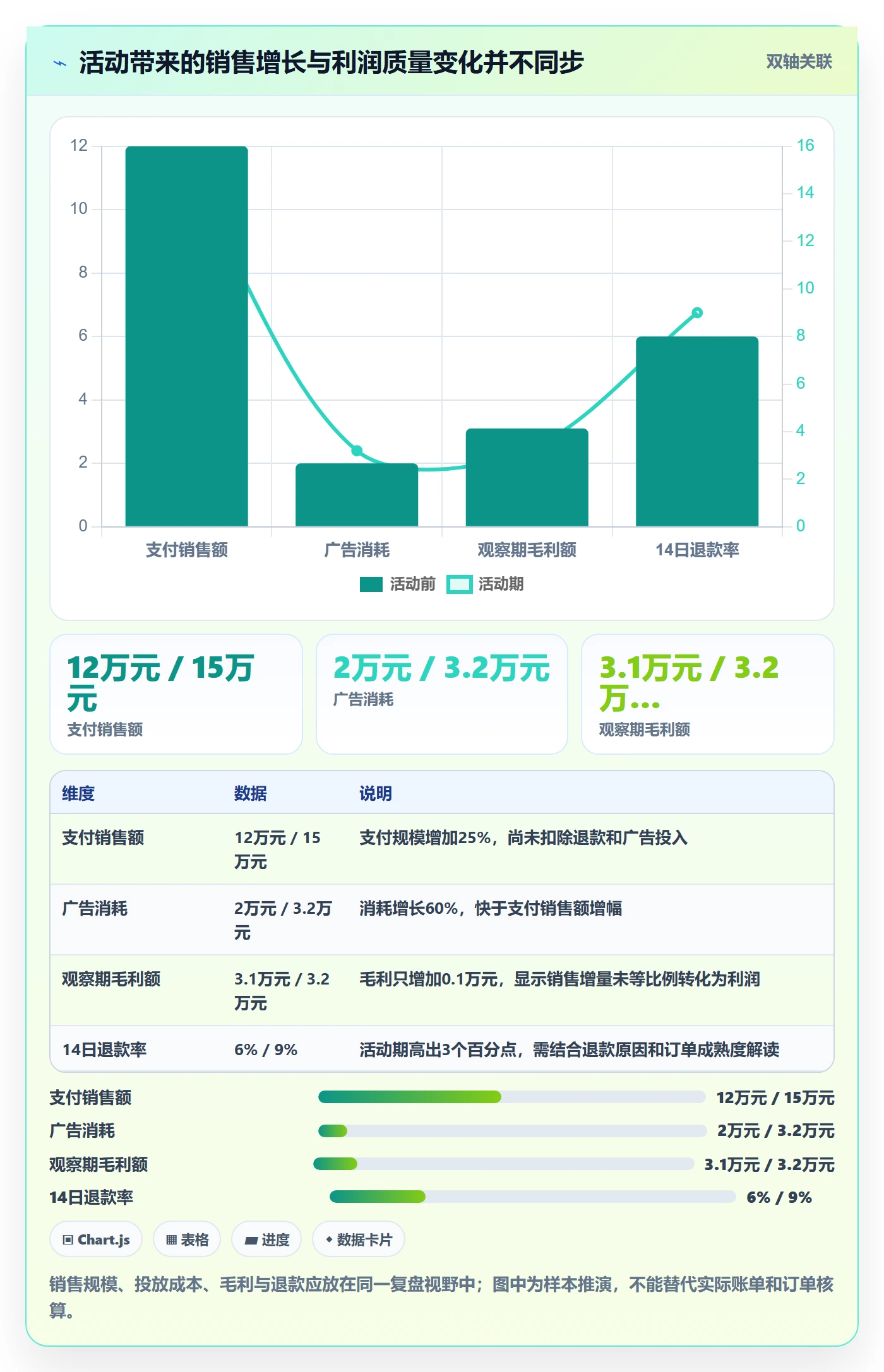 电商数据查询网站数据方法：用数据口径支撑精细化运营判断