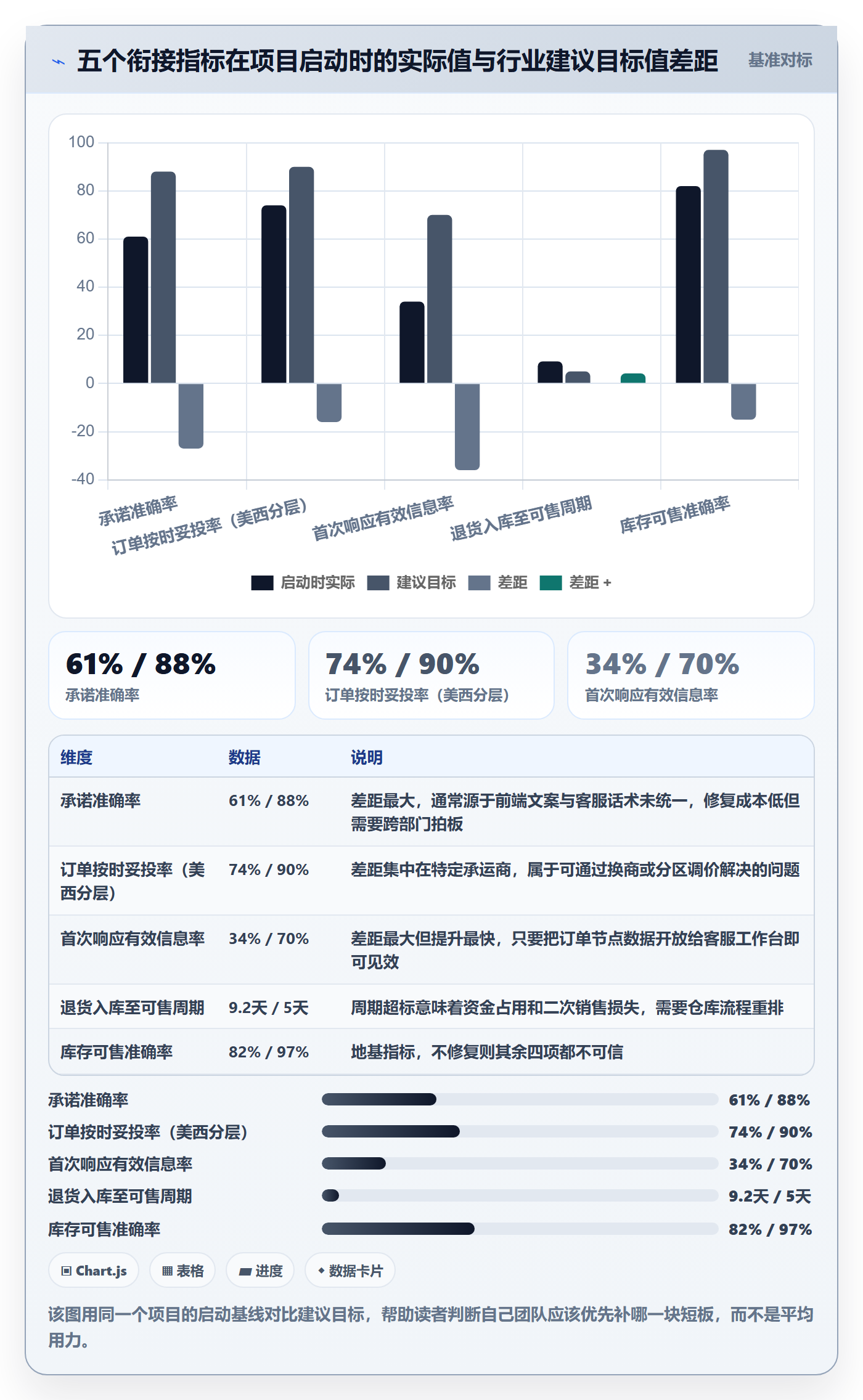 跨境电商运营规划方法：客户服务与海外仓管理如何衔接