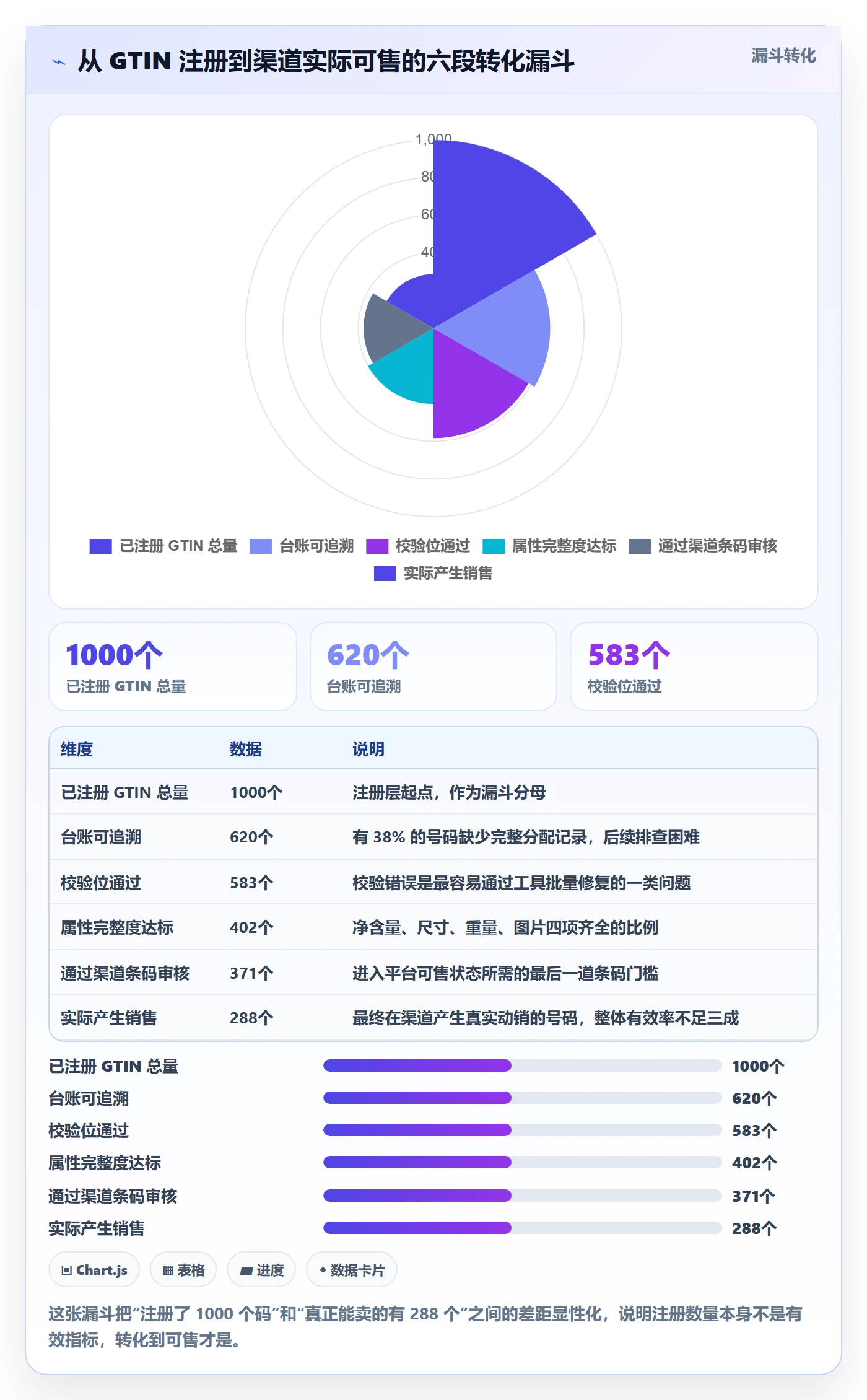 UPC码能力清单：数据复盘需要覆盖哪些GS1注册事项