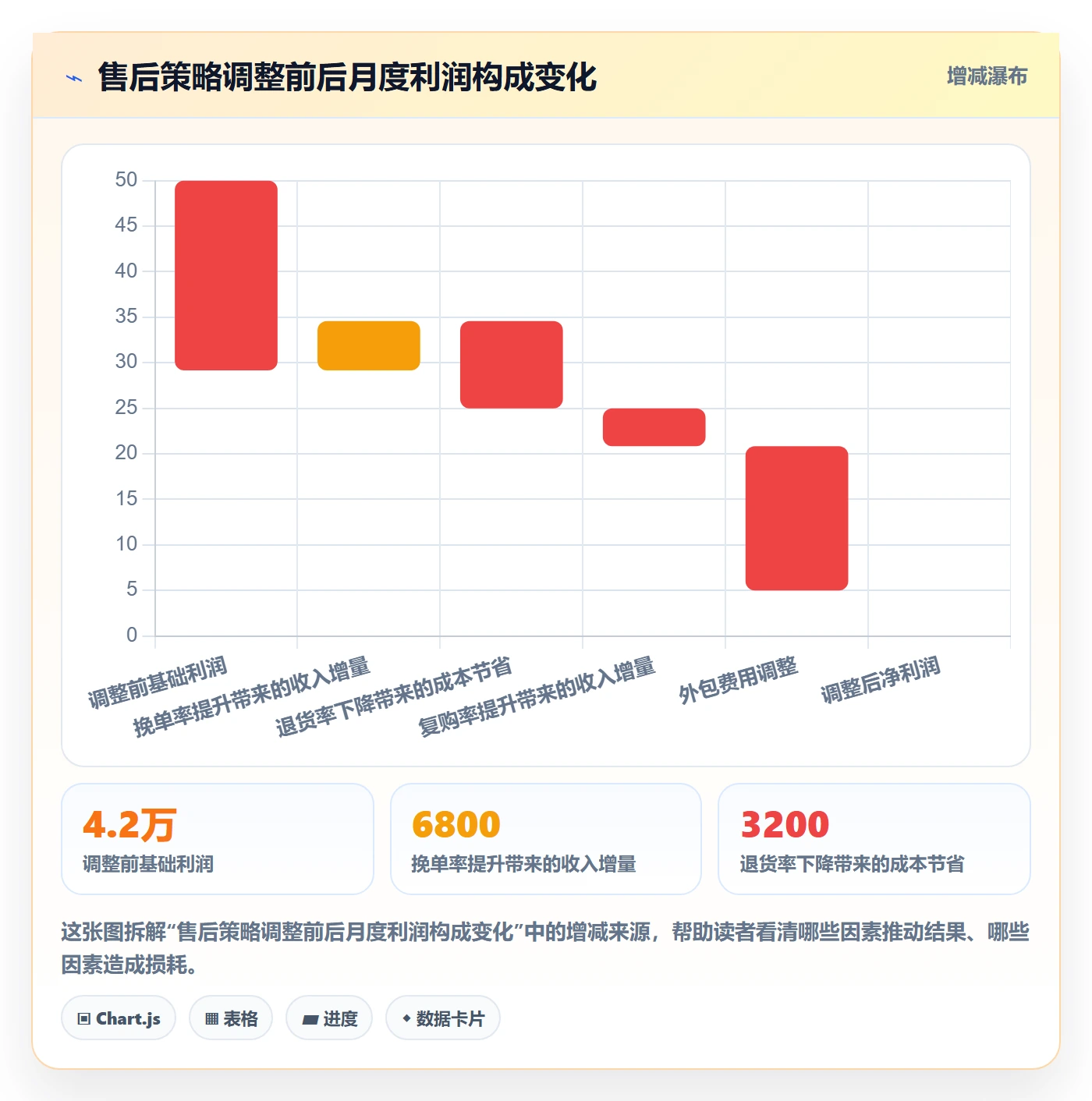 跨境电商一站式服务操作手册：售后服务对应的增长策略步骤